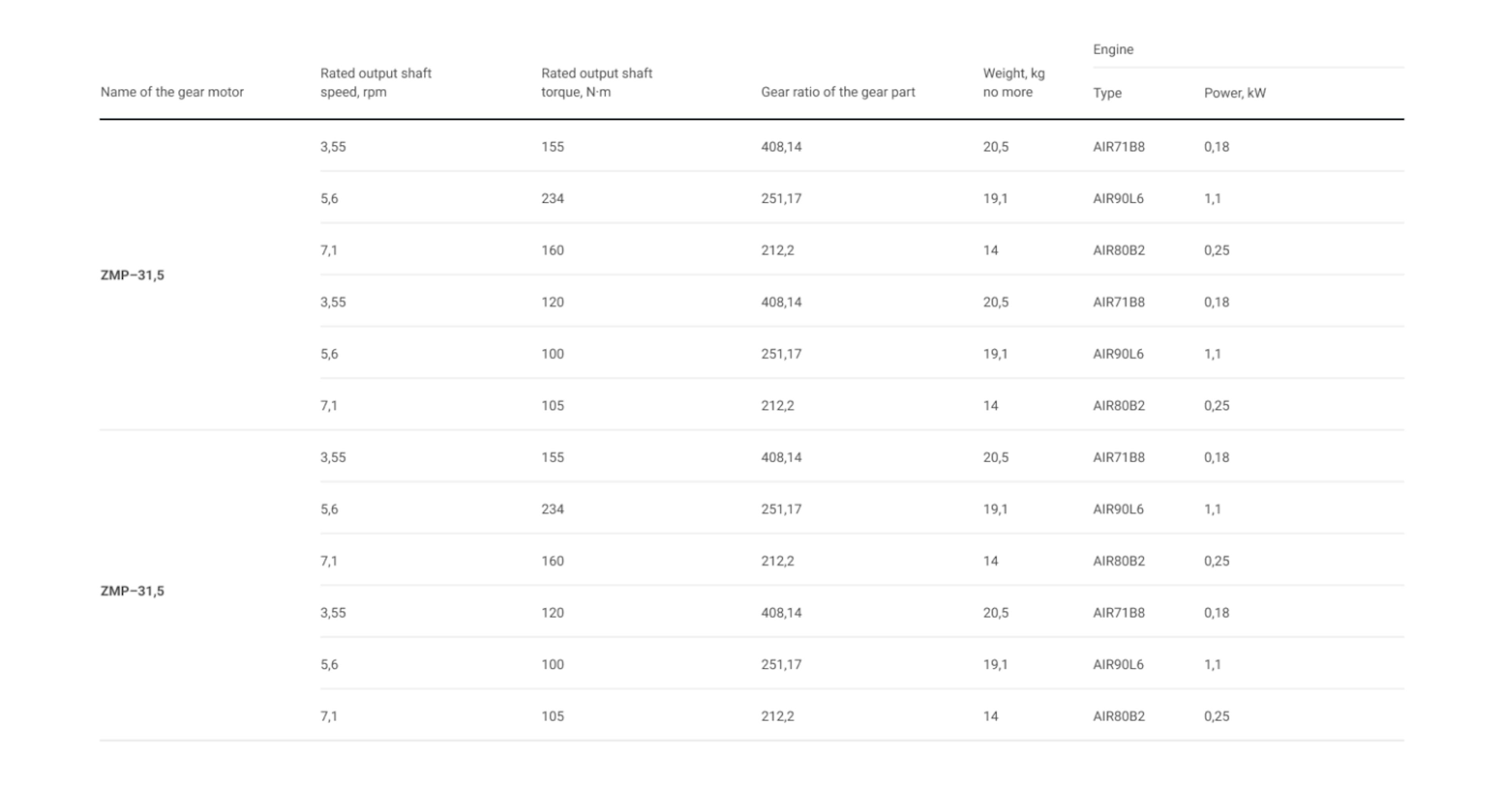 The same thing, but simpler - the text is typed in one size. Highlighting is not necessary because a different style sets the format of information - long text in the header, and numbers in the cells. 