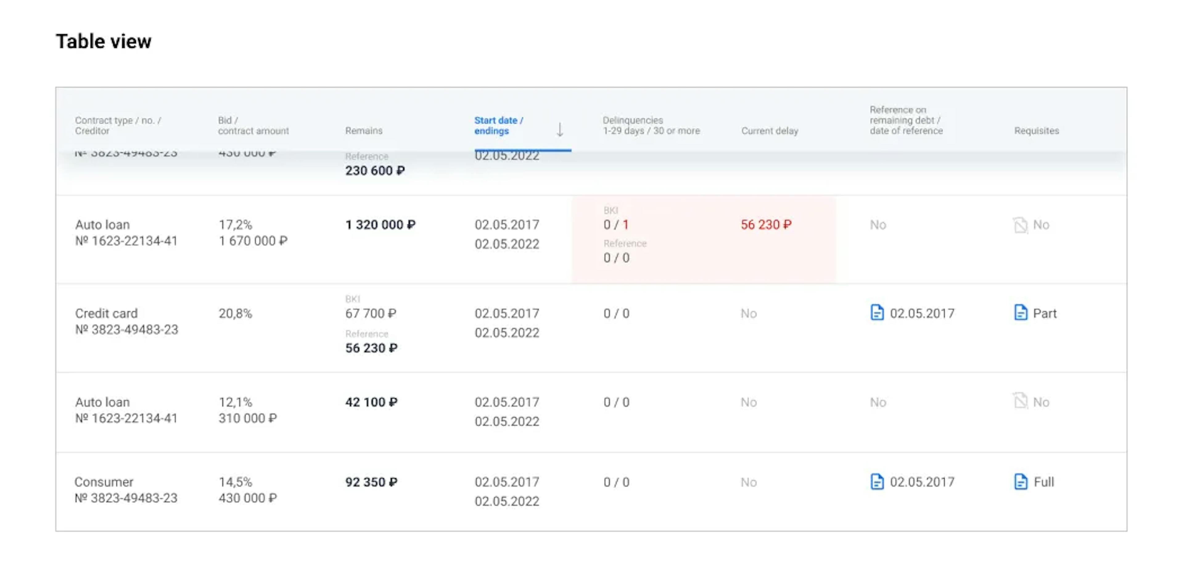 Tabular view (modified past implementation)