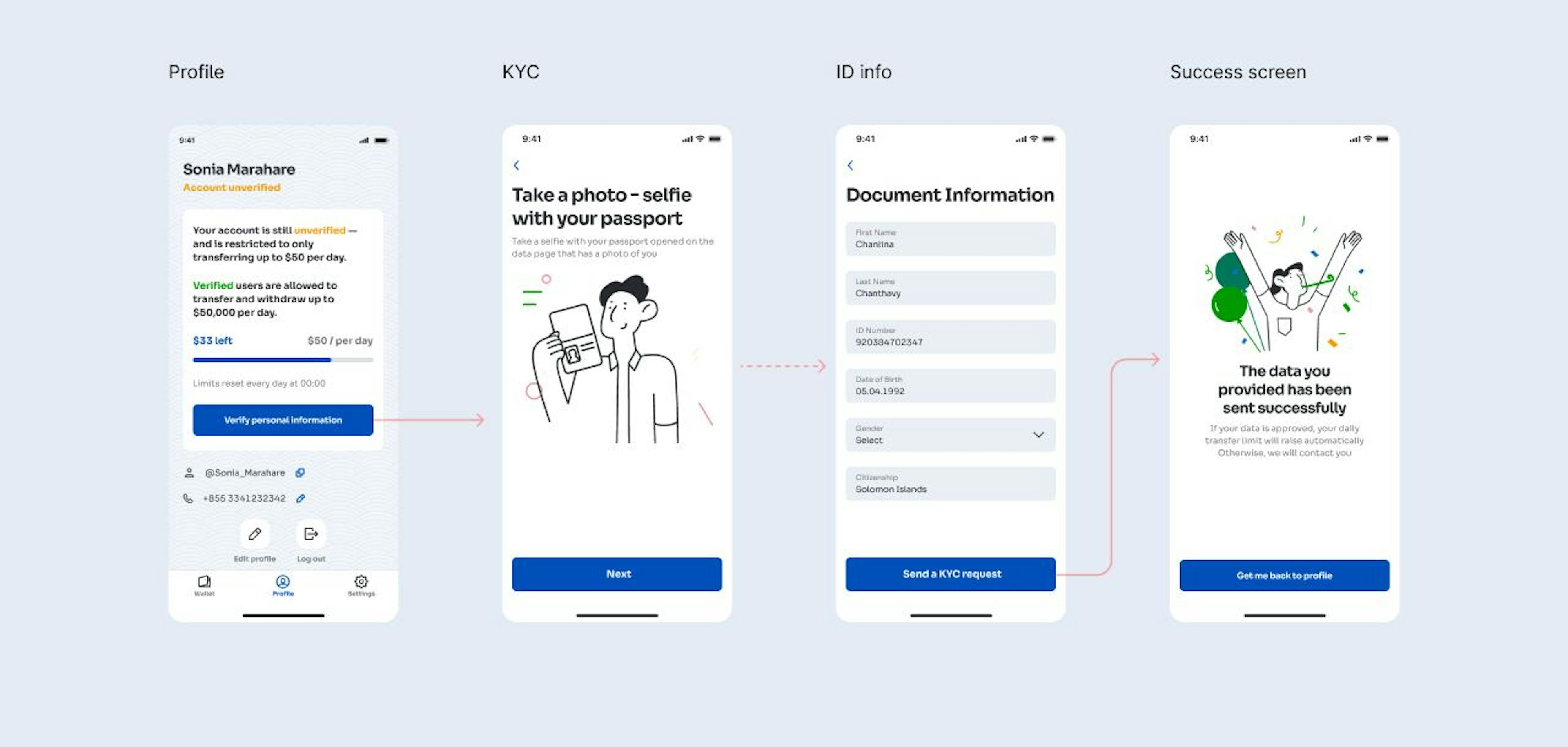 KYC process