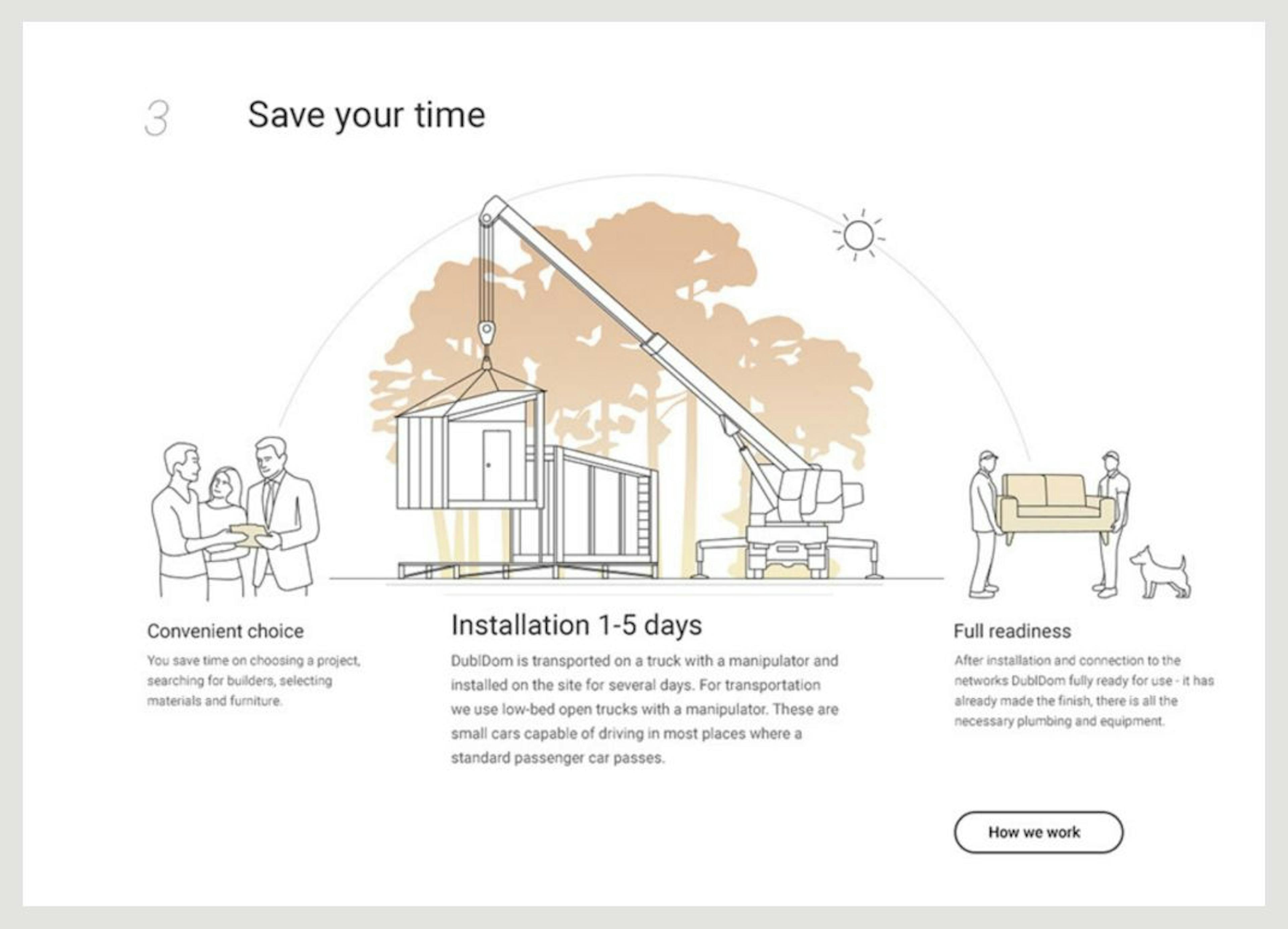 Here is an illustration of the work process of the construction company.