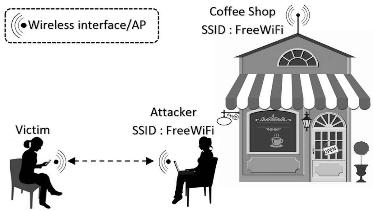 featured image - UNCOVERING HIDDEN SSIDs