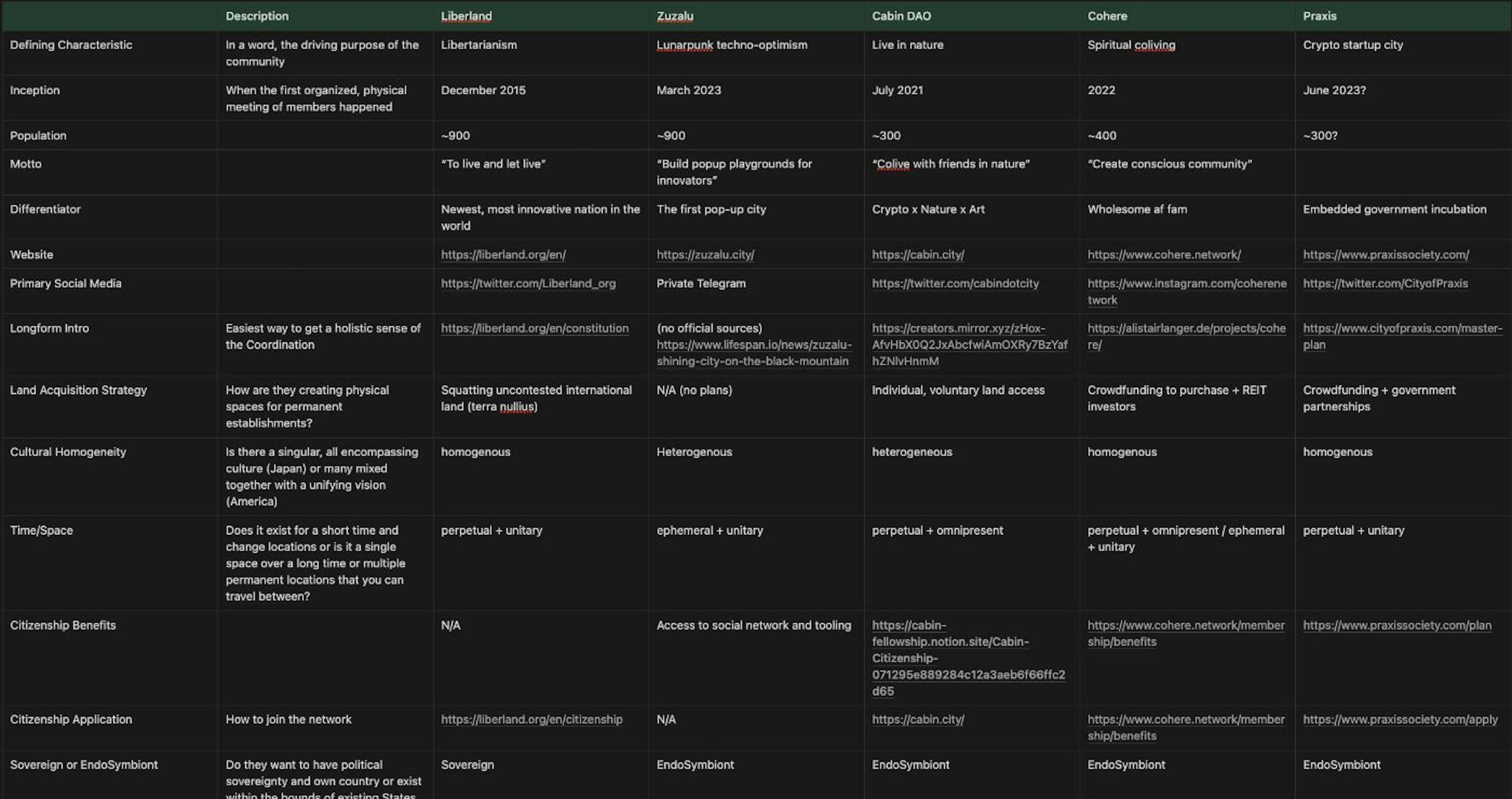 featured image - CoordiNations: Shaping the Future of Autonomous Societies Beyond Network States