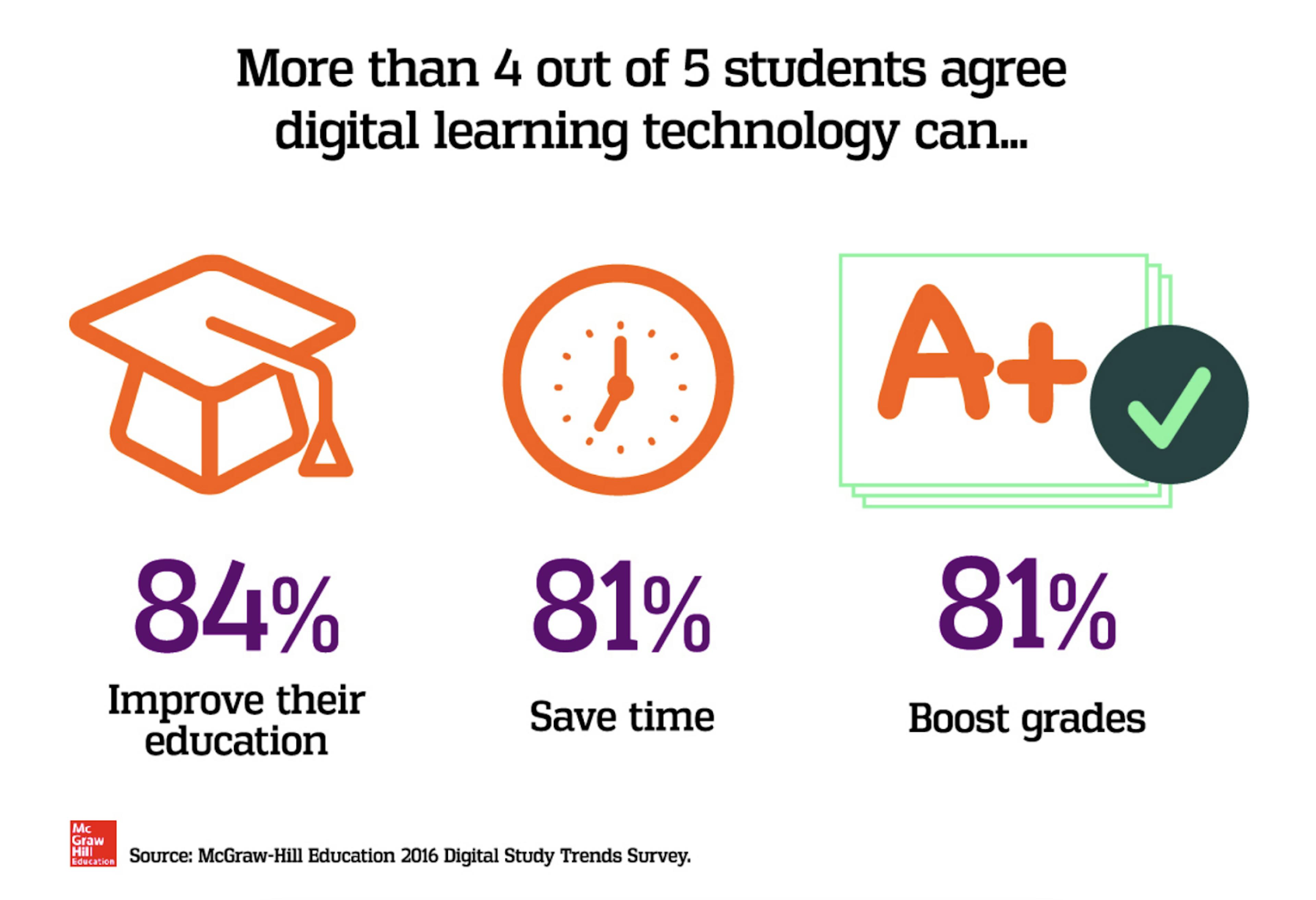 Source: mheducation