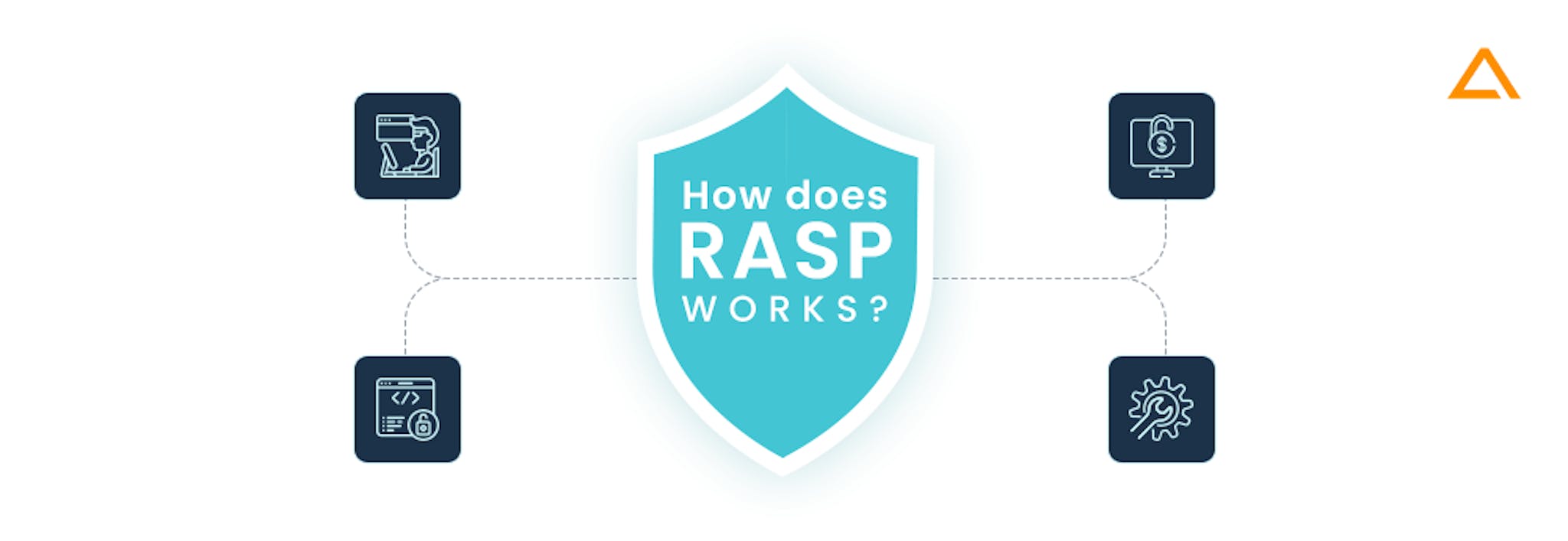 How does RASP works