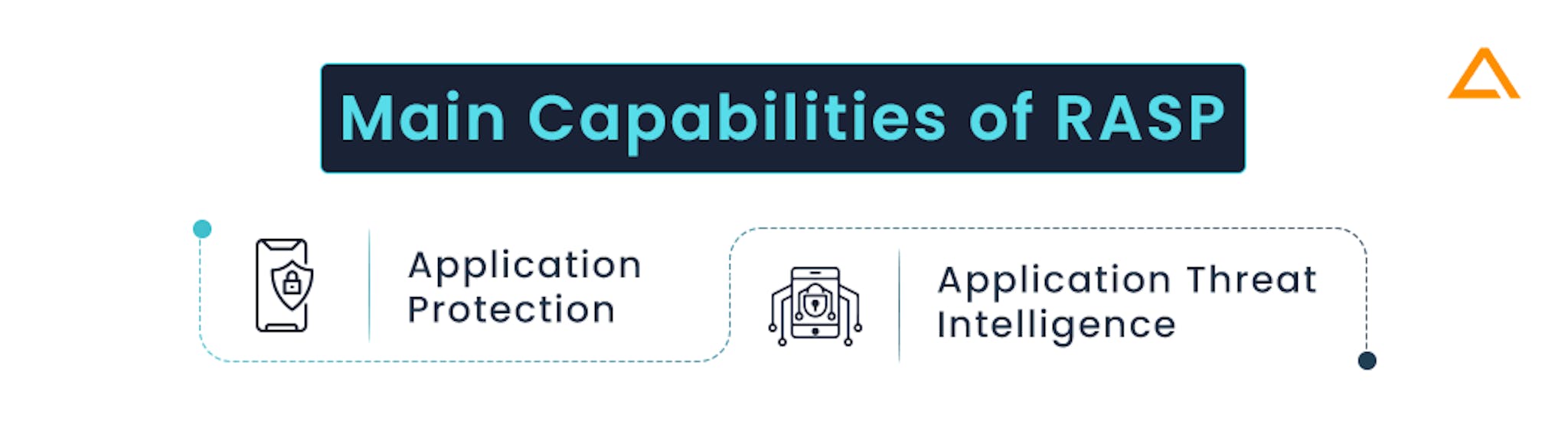 Main Capabilities of RASP