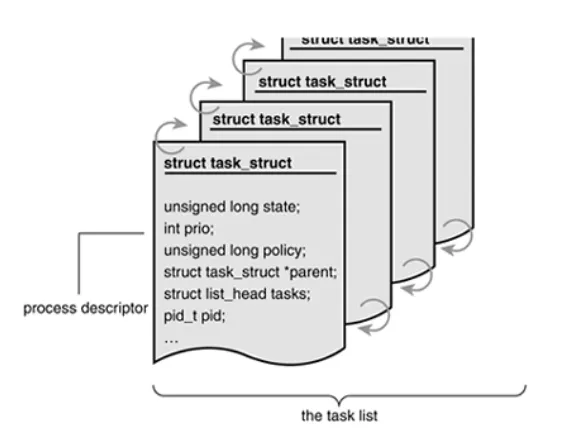 Linux Inject Linux Kernel Process Injection (Rootkit) | HackerNoon