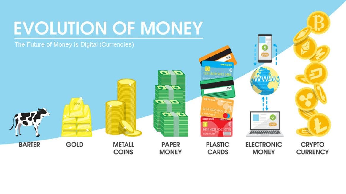 featured image - Barter to Bitcoin: The Evolution of Money Through The Ages