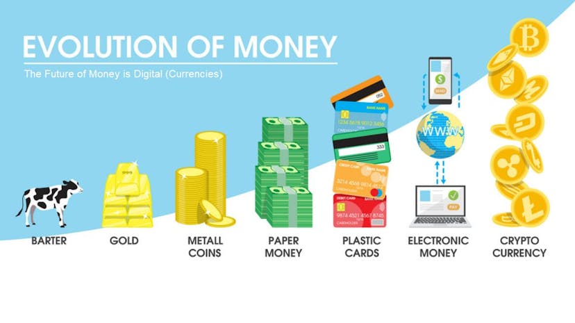/barter-to-bitcoin-the-evolution-of-money-through-the-ages-m03c34a9 feature image