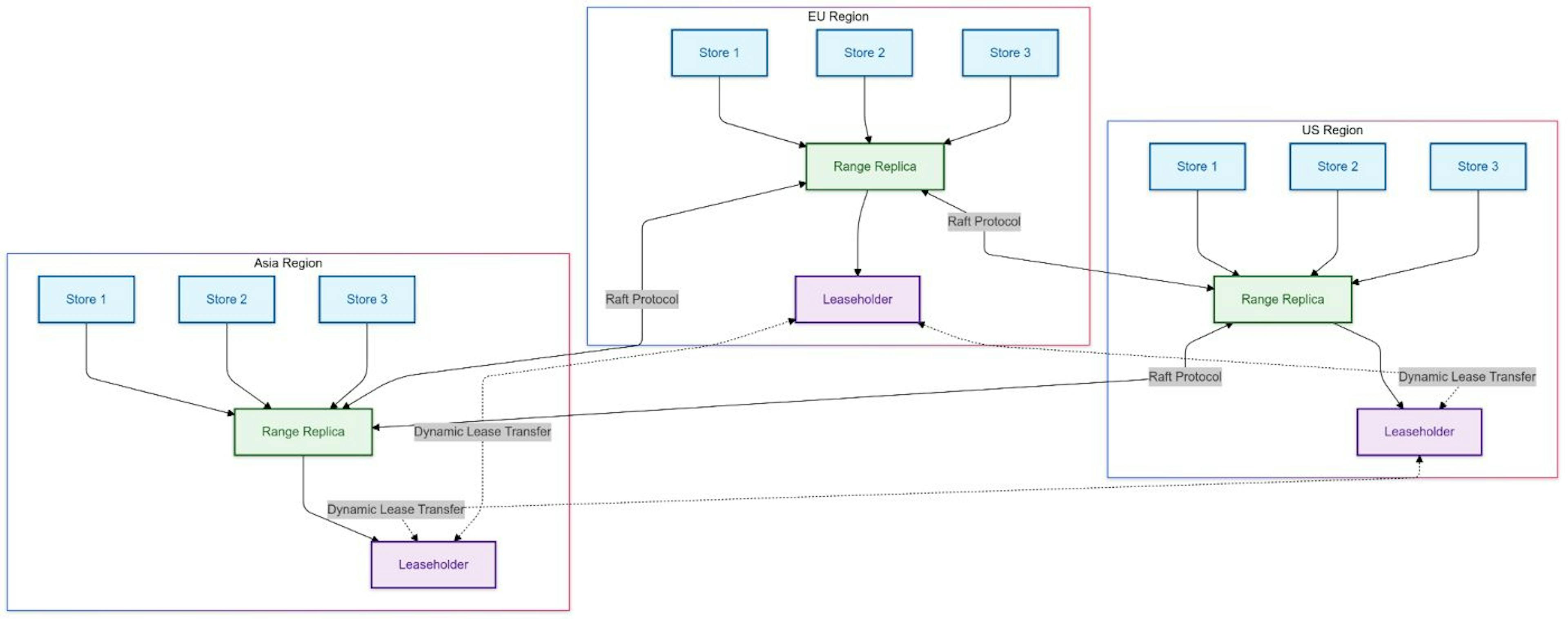 illustration of our replication strategy