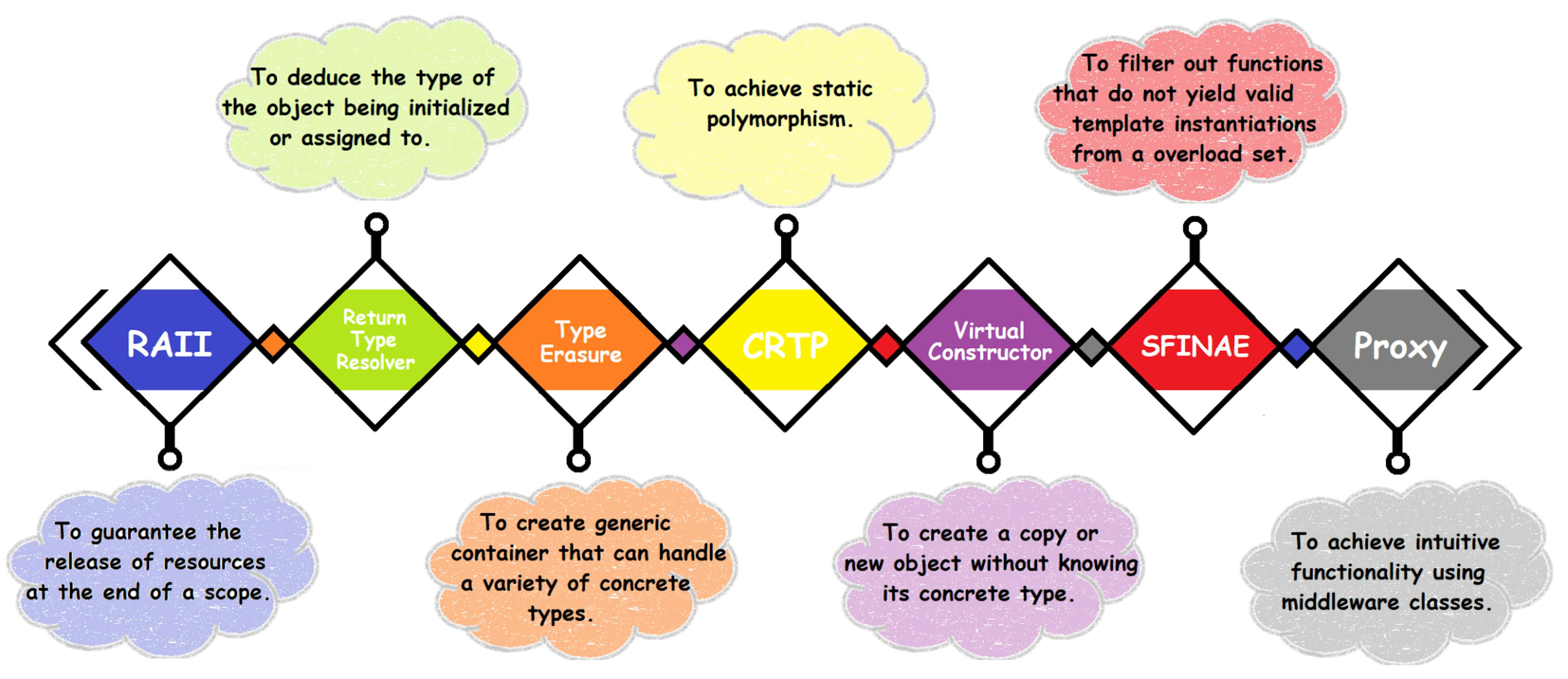 featured image - 7 Advanced C++ Concepts You Should Know