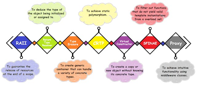 /7-advanced-c-concepts-you-should-know-gr8k3yci feature image