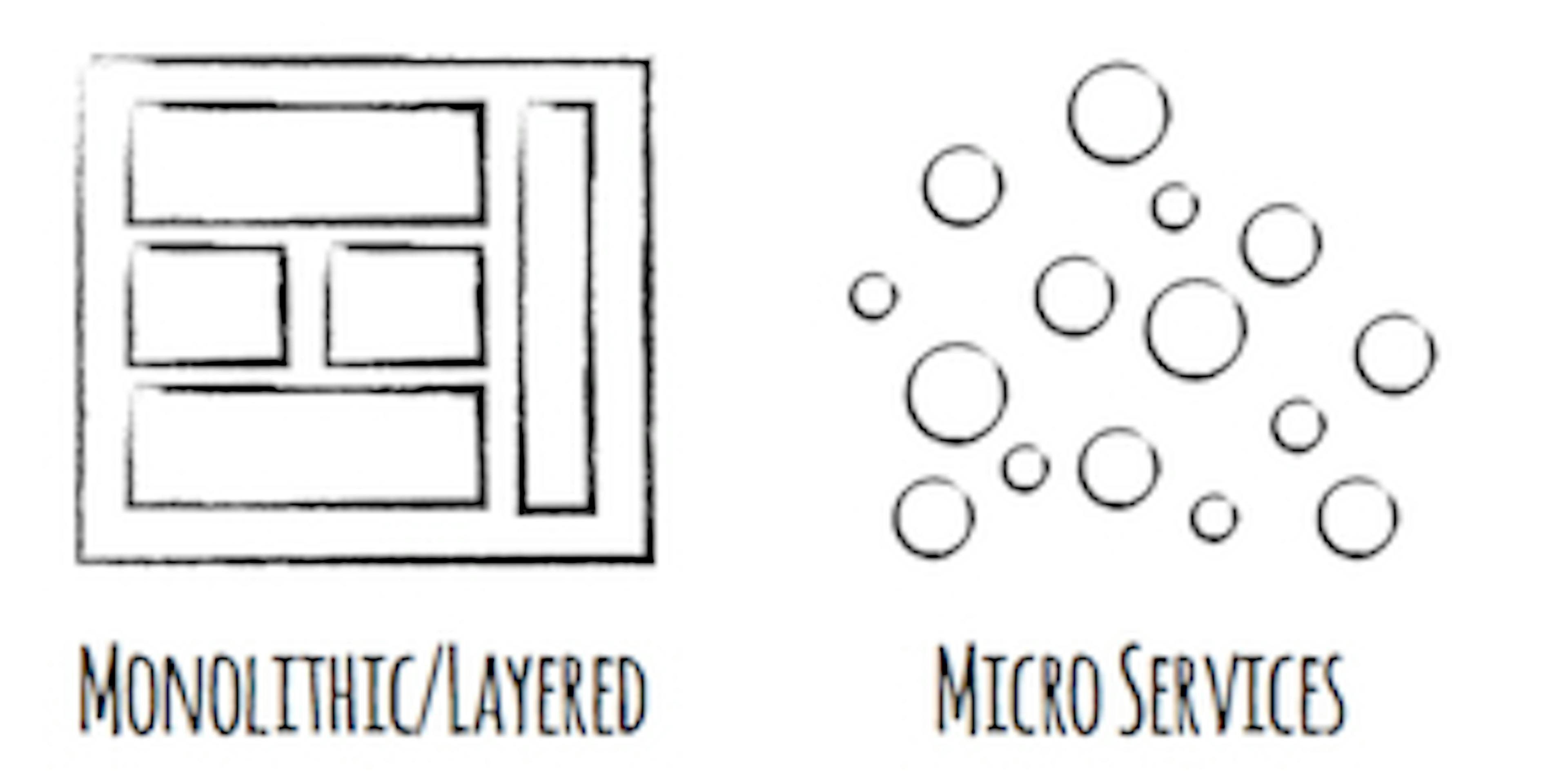 MICROSERVICES - PART 1
