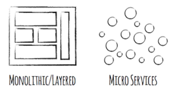 featured image - MICROSERVICES - PART 1