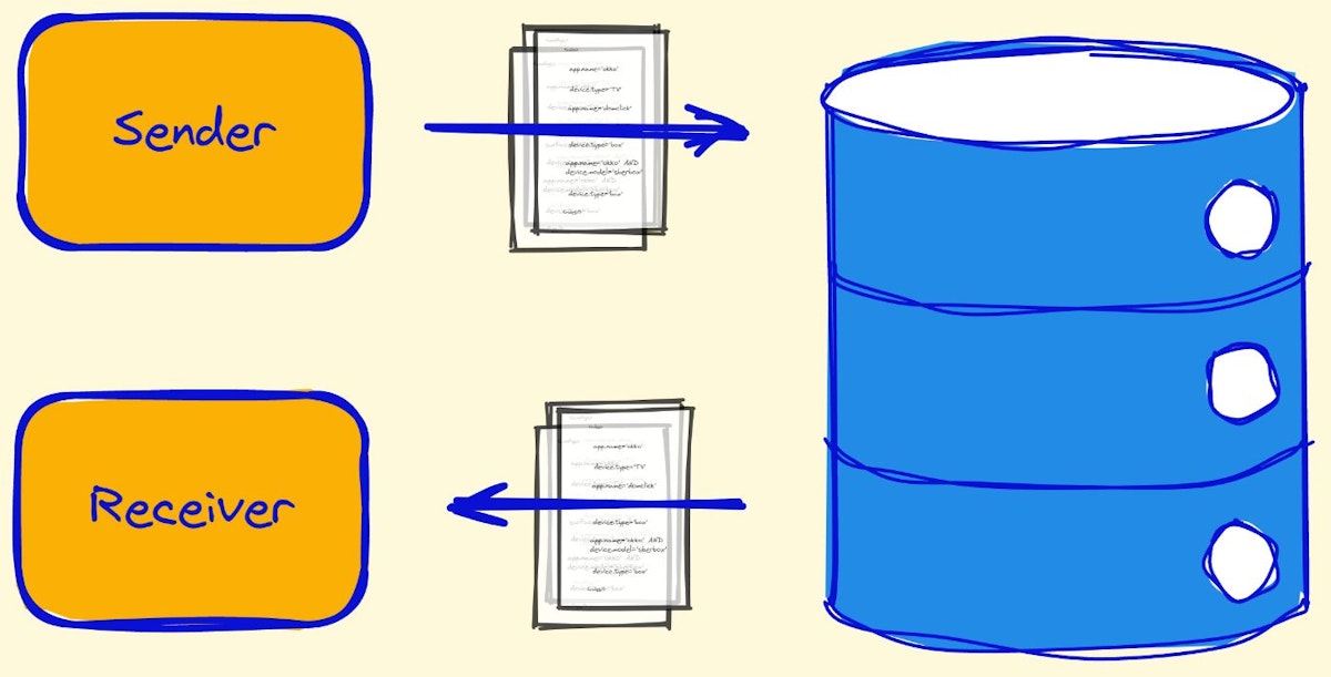 featured image - How to Efficiently Manage Queues in SQL Databases
