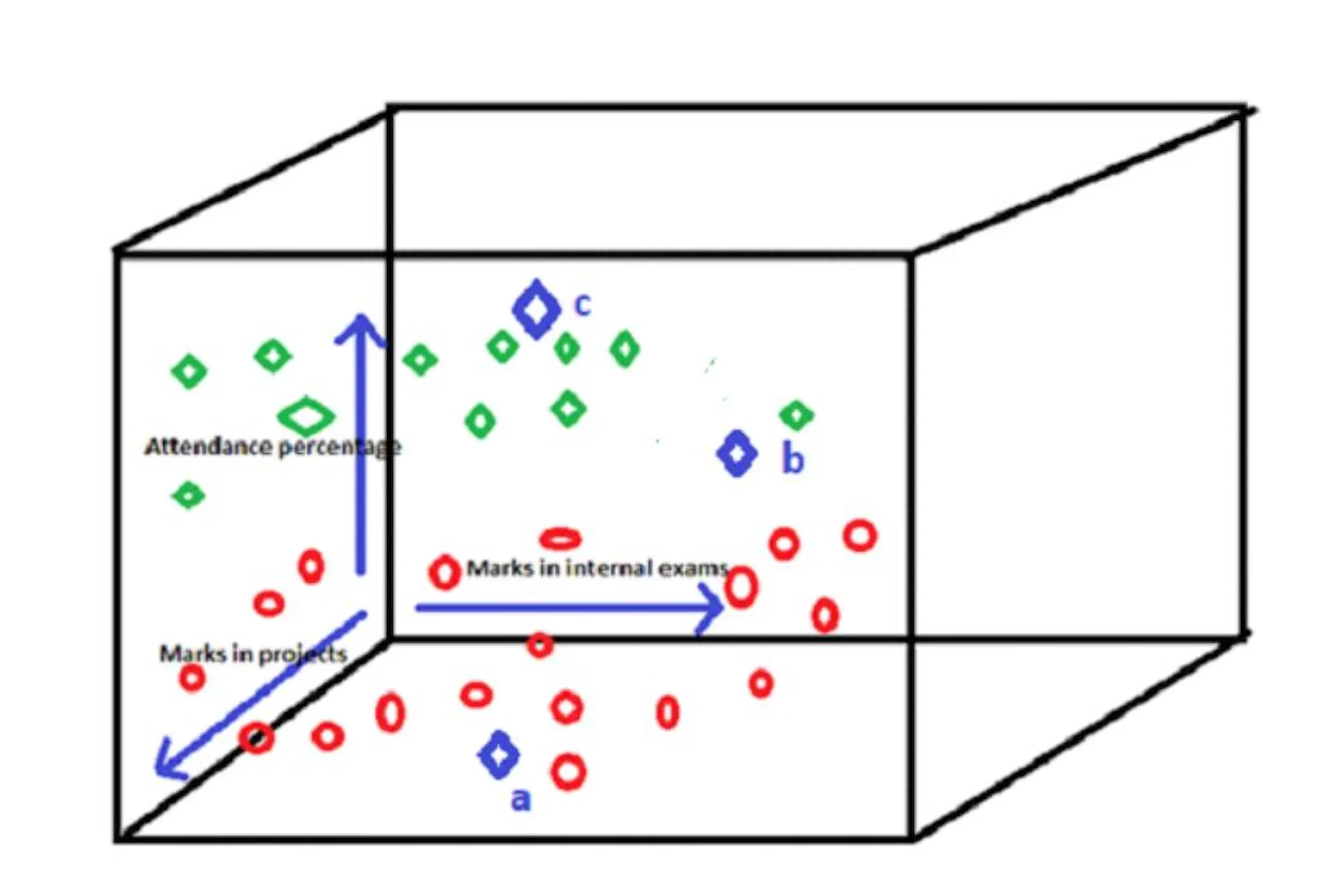Learning Based Model Image The Notions behind “Model-Based” and “Instance-Based” Learning in AI ...