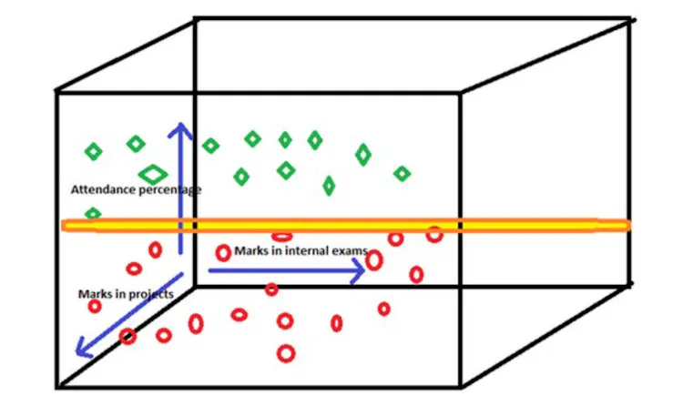 The Concept of the RBF Network