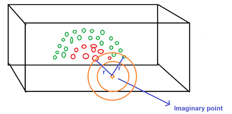 After calculating the radius, we need to pass this value inside a ...