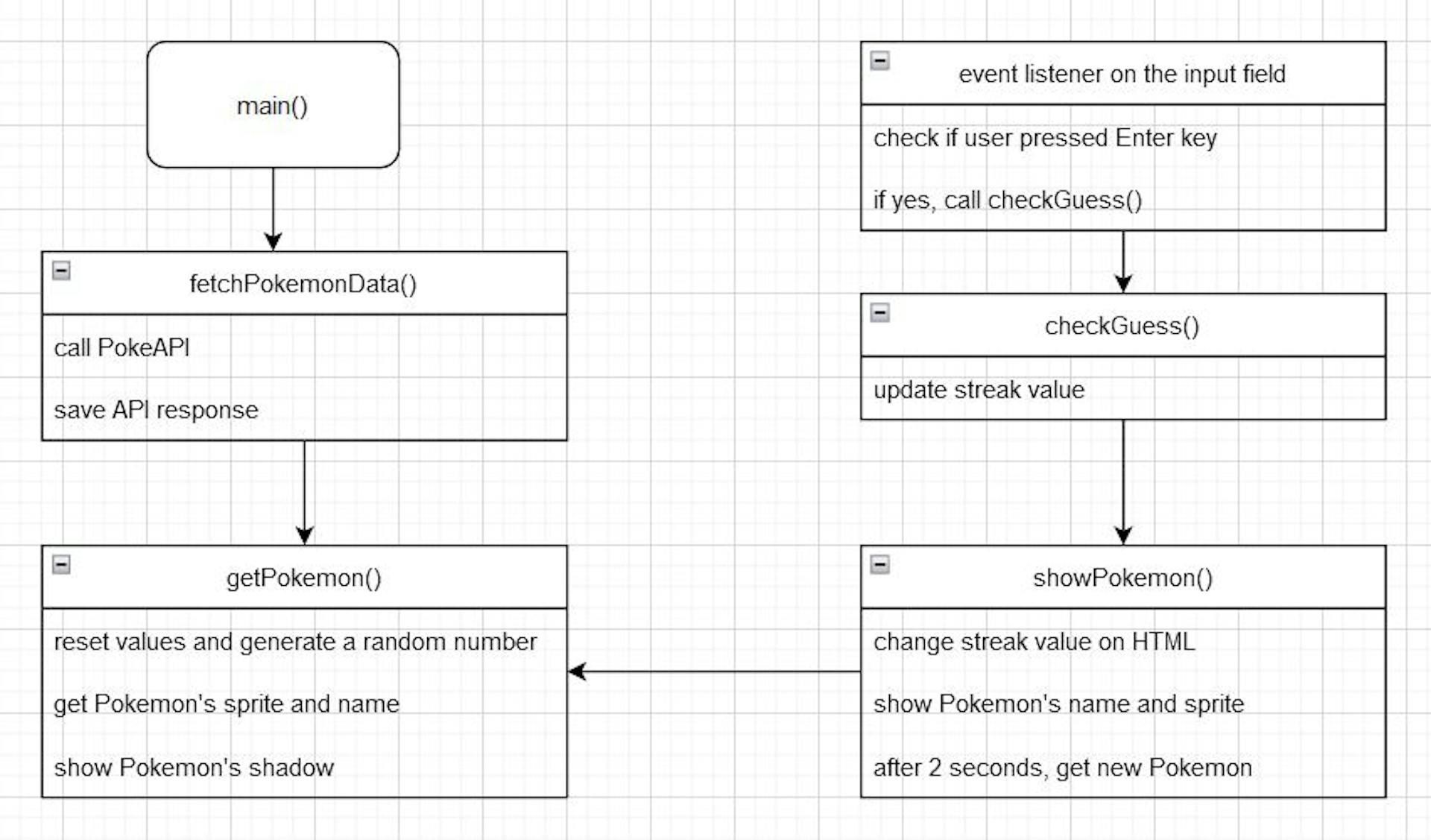 Recreate a Simple Pokemon Game With 70 Lines of Javascript | HackerNoon