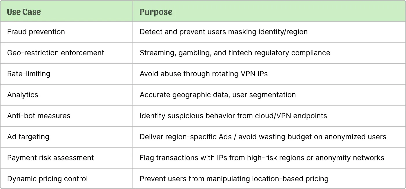 Yes, Your Browser is Snitching: JavaScript Can Detect VPNs and Incognito  Mode | HackerNoon