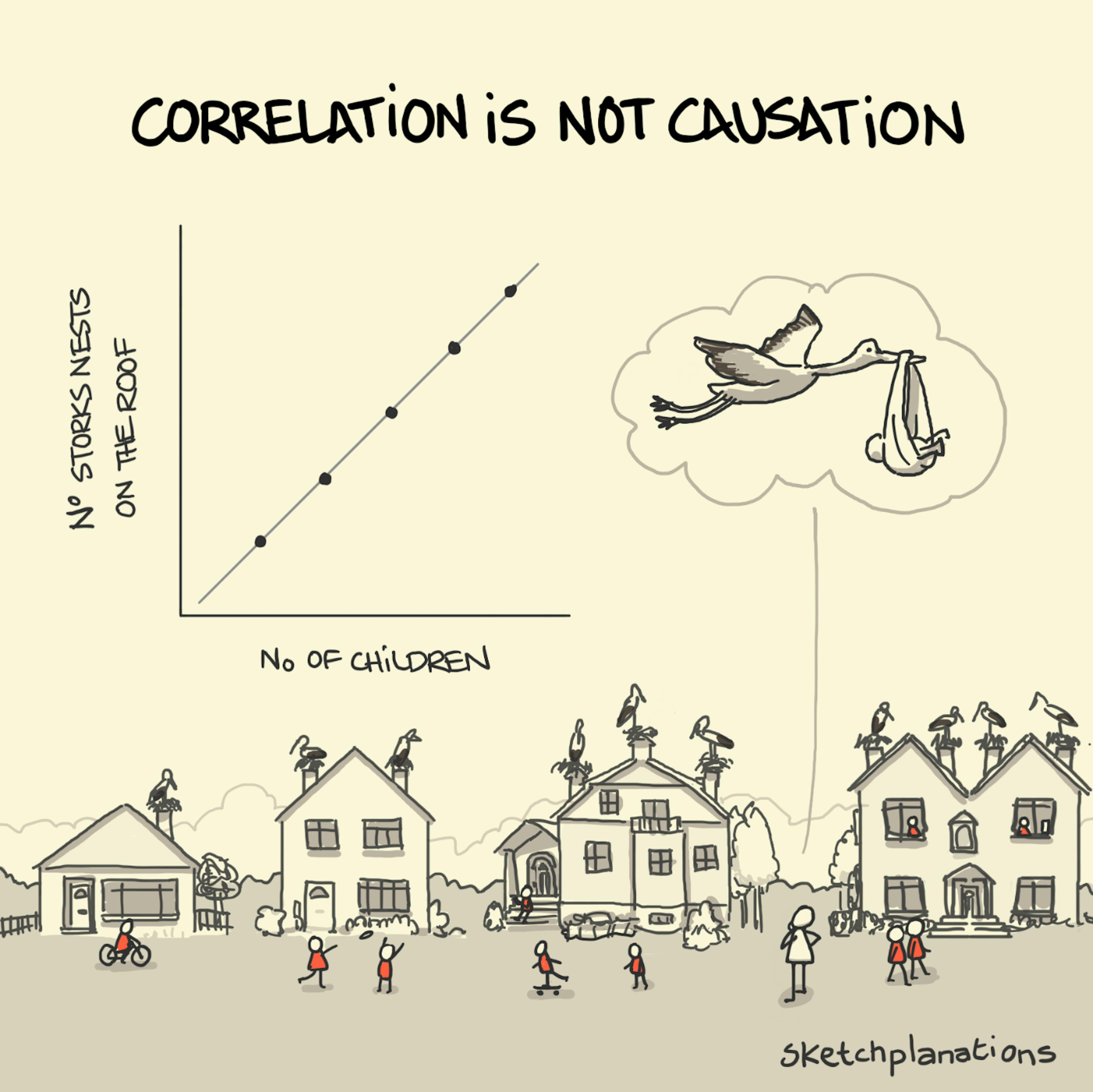 La causalité n'est pas une corrélation - Sketchplanations