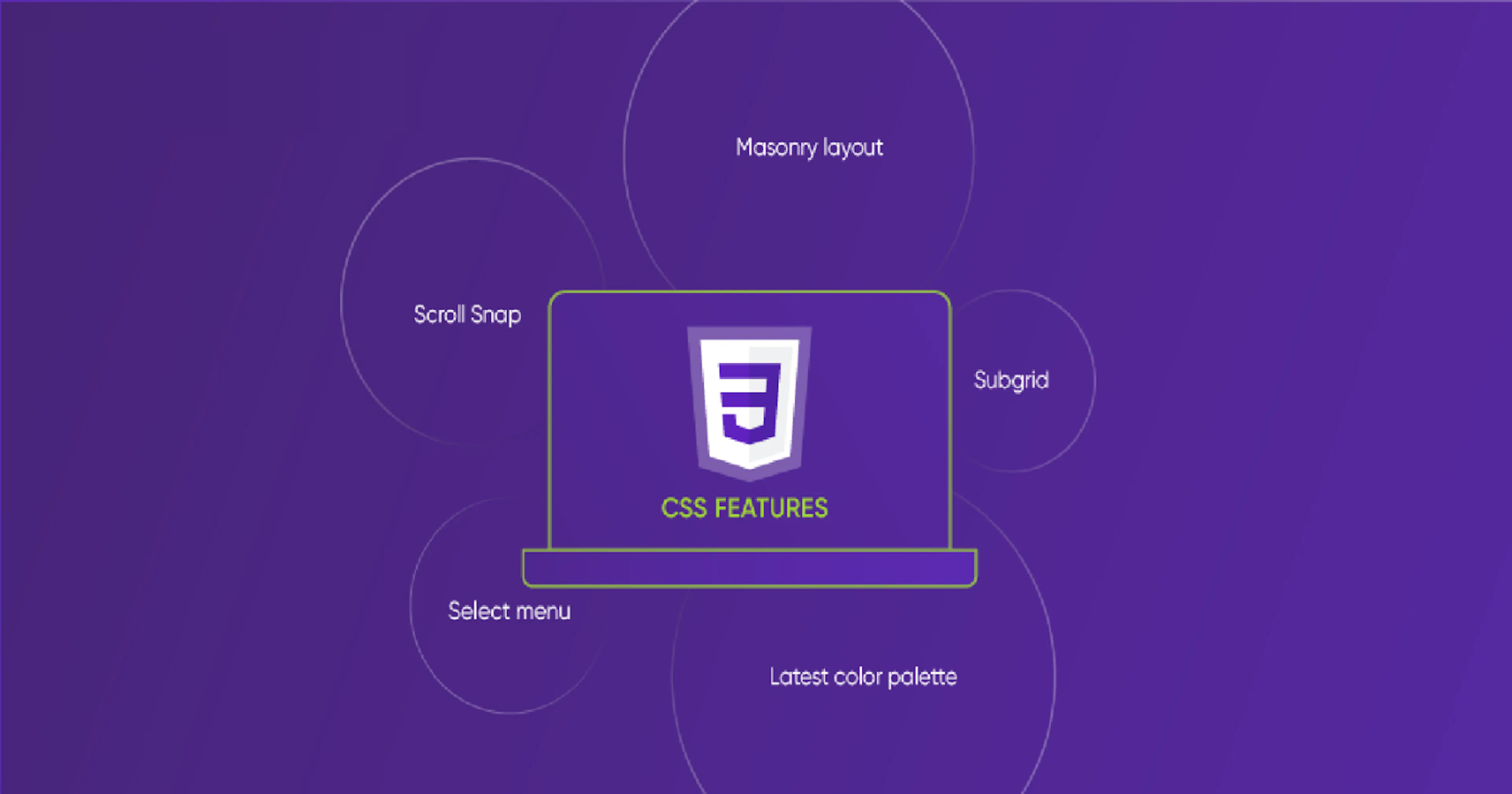 Feature Article Css 7 New CSS Features That Will Smoothen Your Web Development | HackerNoon