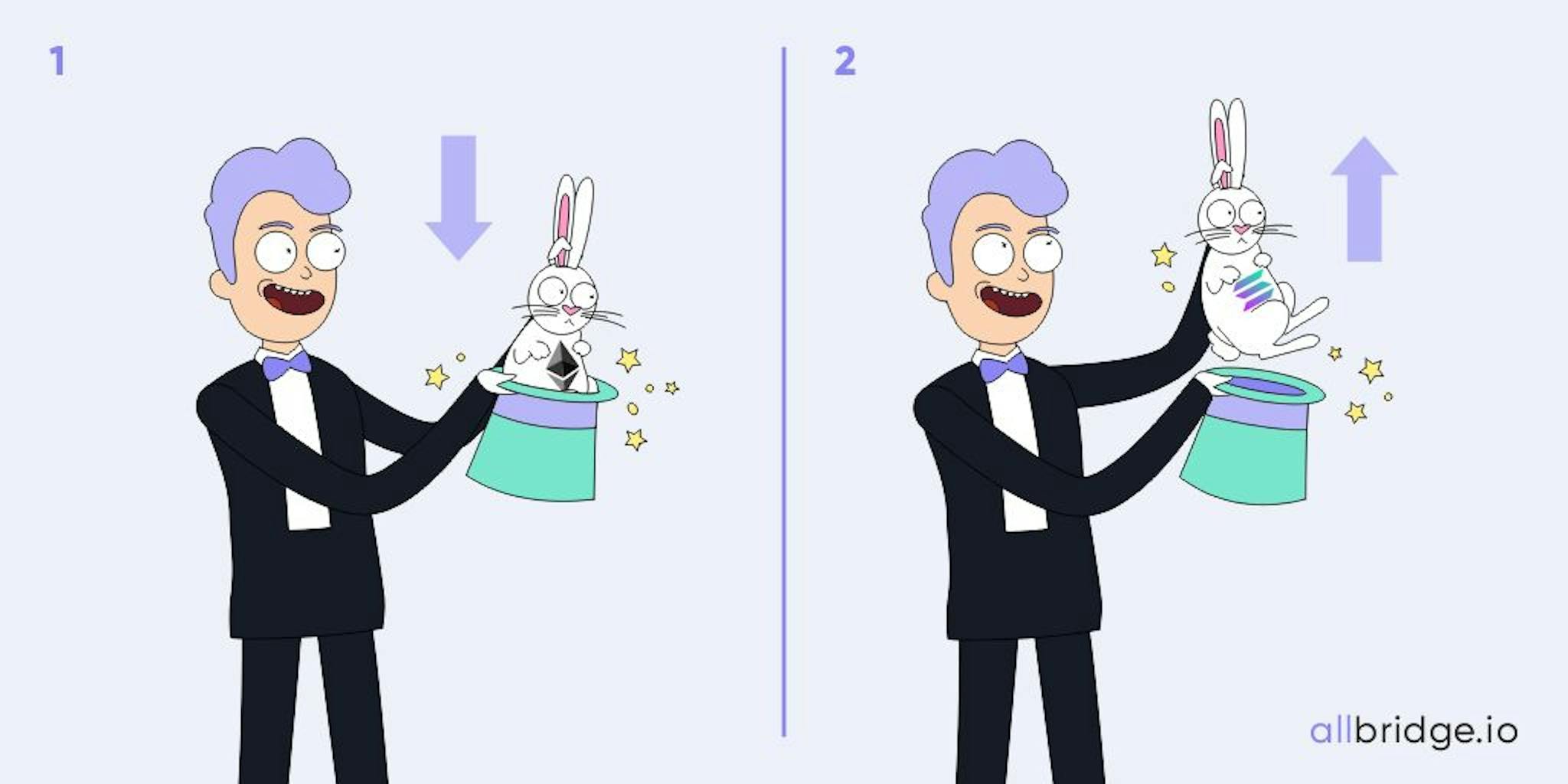 featured image - Transferring Tokens Across Blockchains: The Definitive Guide to Bridges, Atomic Swaps, and More