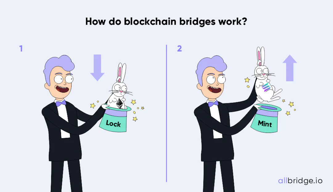 Transferring Tokens Across Blockchains: The Definitive Guide to Bridges ...