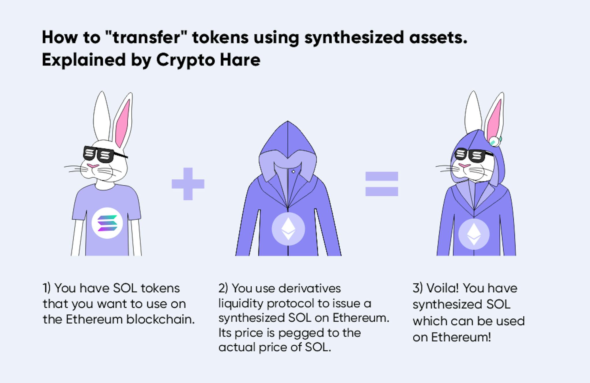 And this infographic about synthesized assets is made by Crypto Hare. We don't know who he is but seems like quite a cool and smart guy.