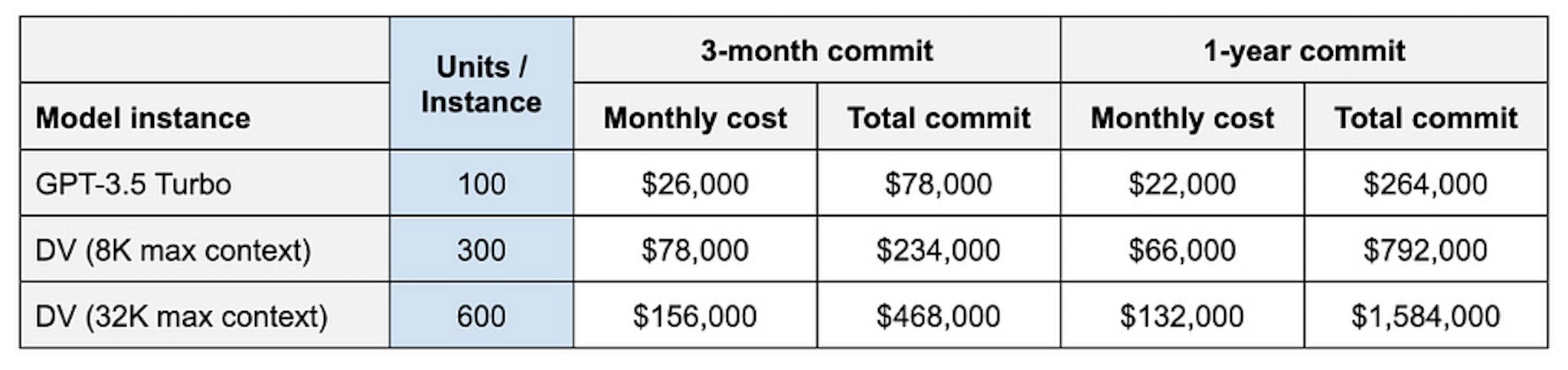 OpenAI foundry cost gpt-4