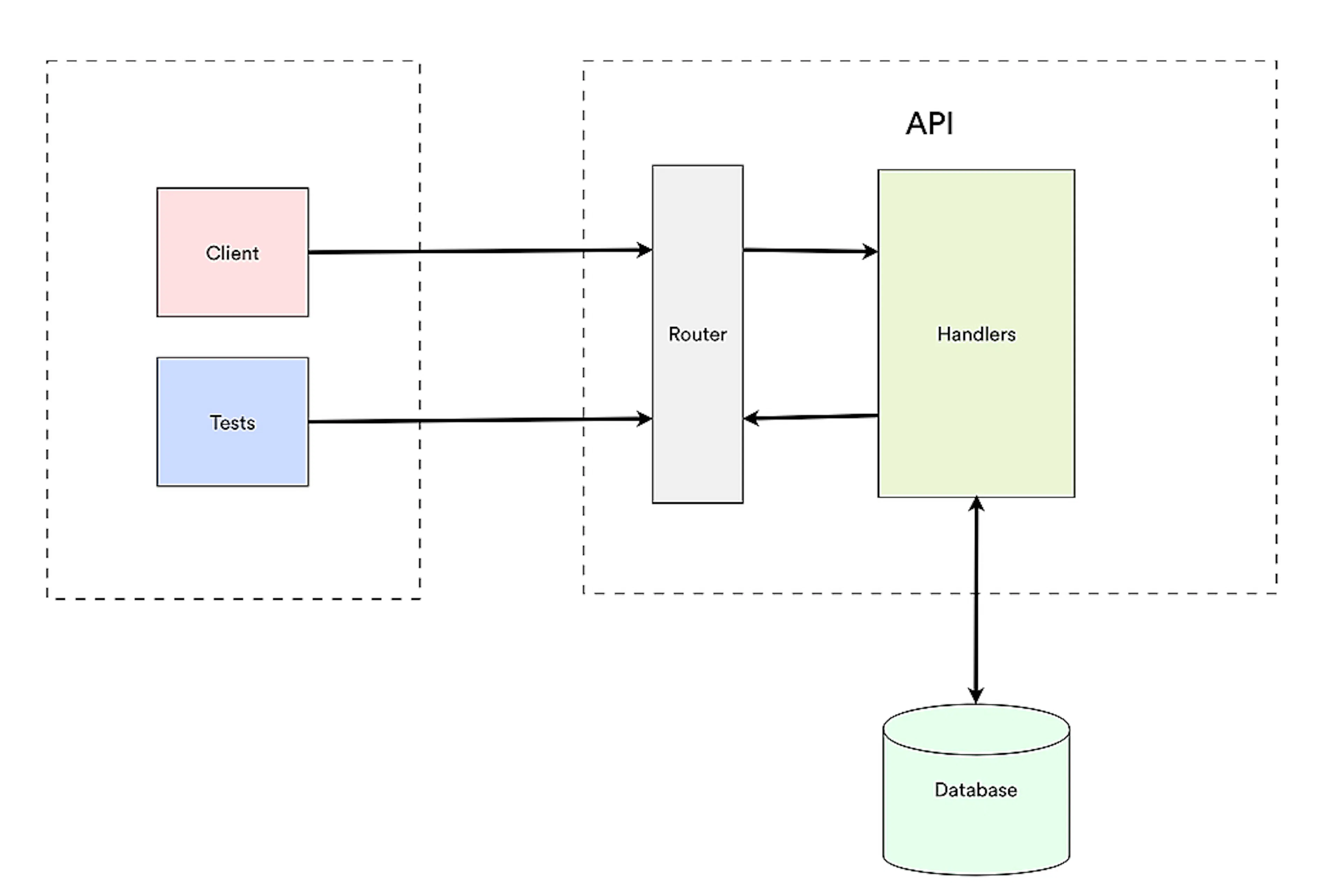 Learn Repo's image-c9f1f8