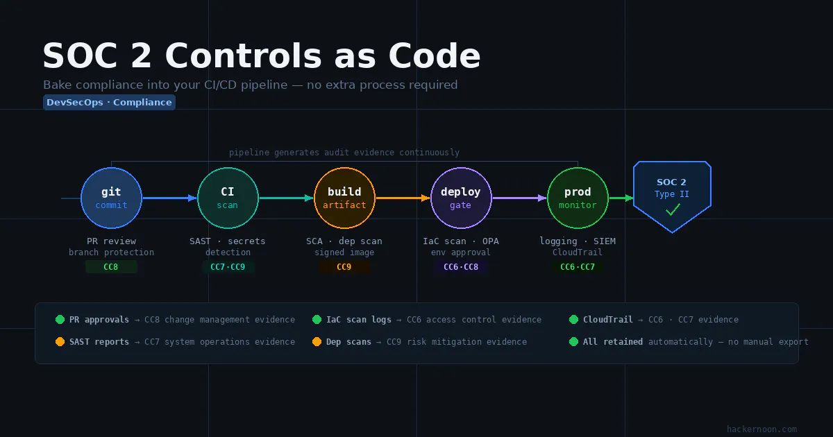 https://hackernoon.imgix.net/images/wx1izcBlTzUyNWFyVENU2deVLKO2-kp83bon.png