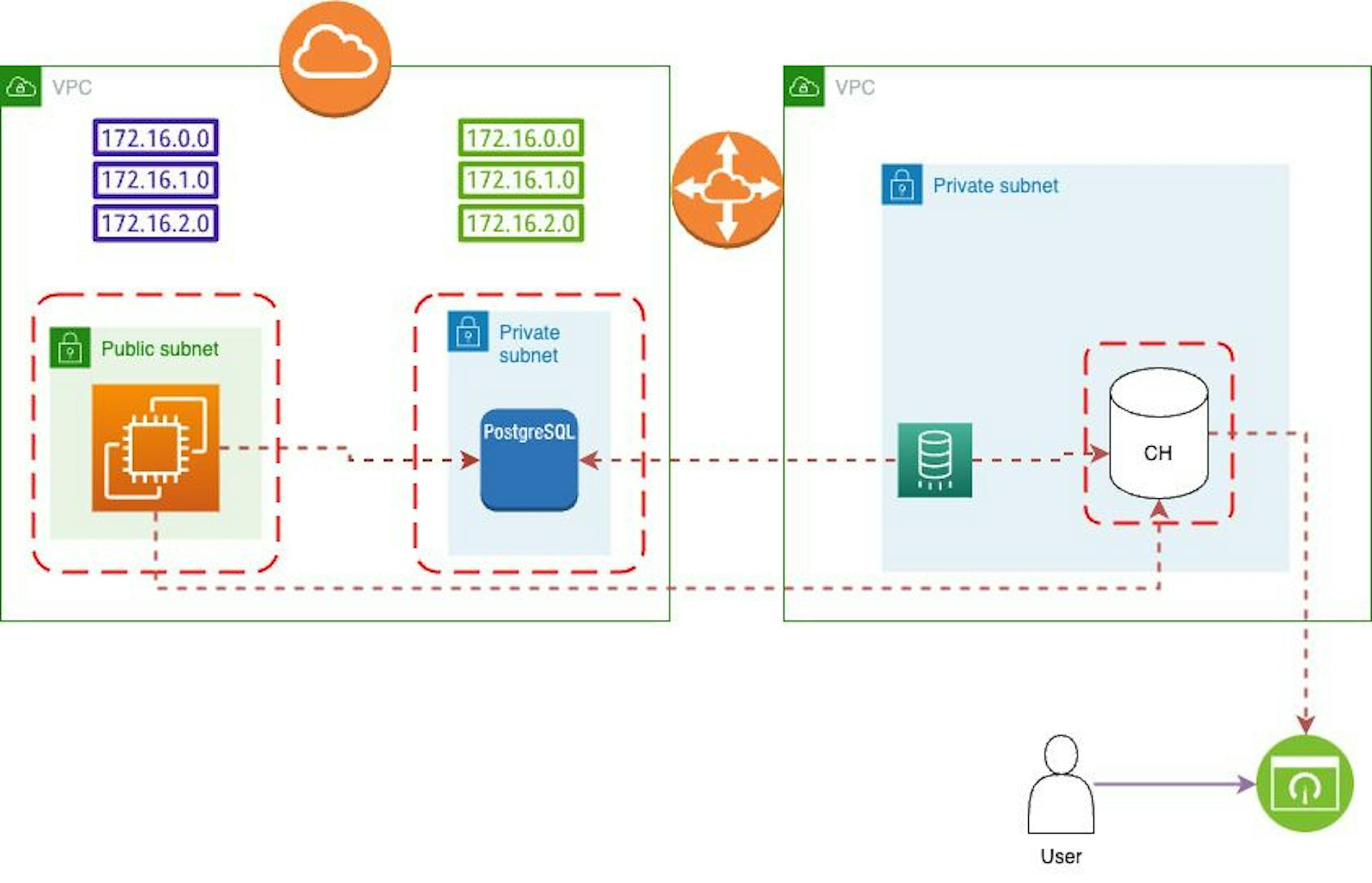 Adding a connection