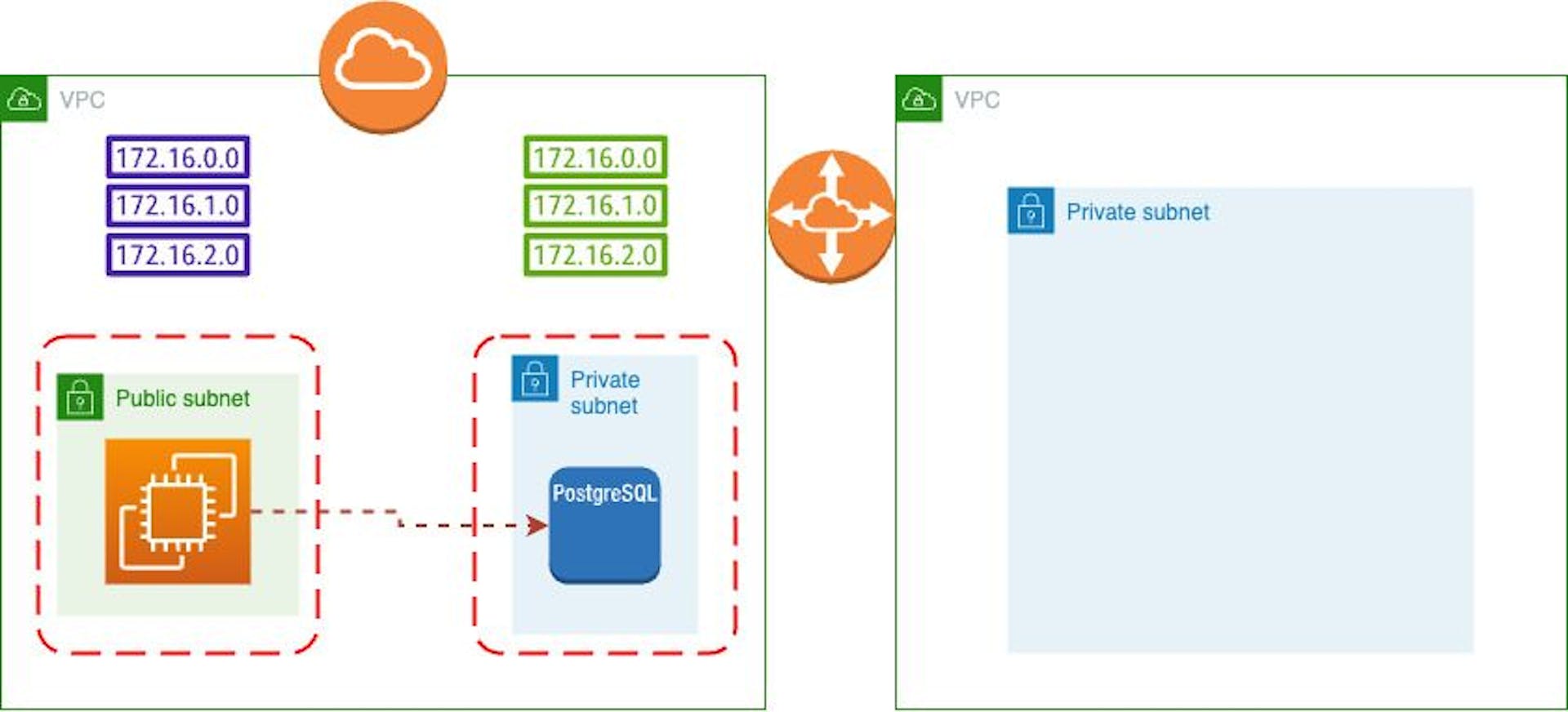 Architecture After Terraform APplied