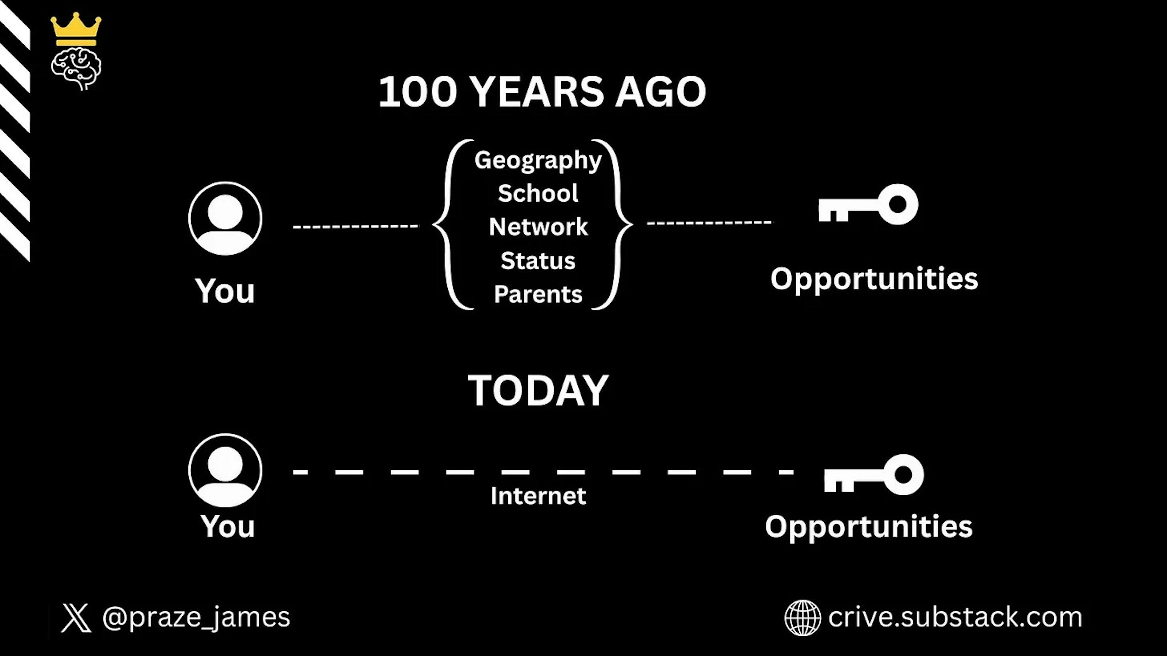 featured image - You're 5 Connections Away From Elon Musk: How to Make Friends on the Internet