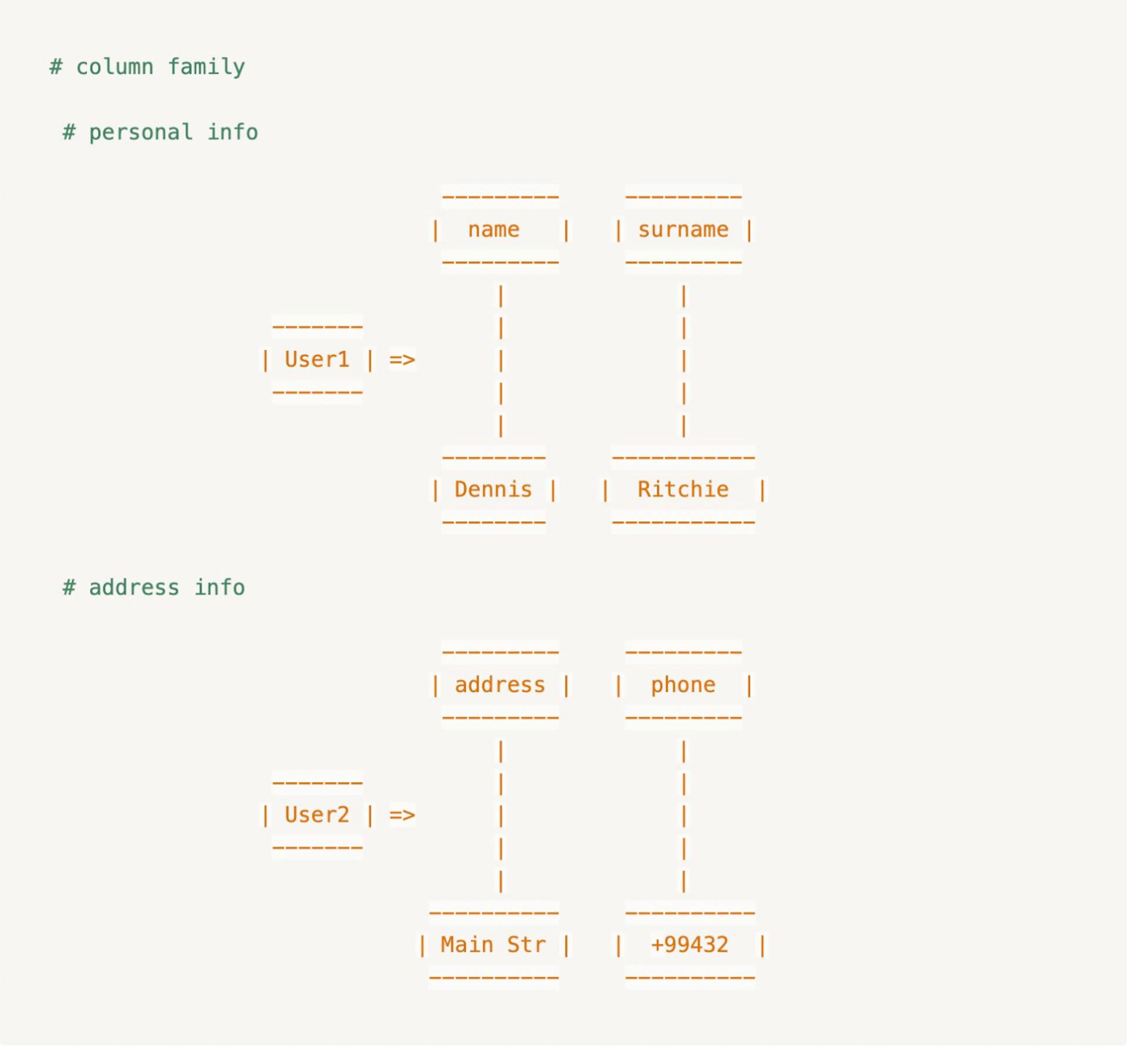 Classanda Database Cassandra: Highly Scalable Database Out of the Box | HackerNoon