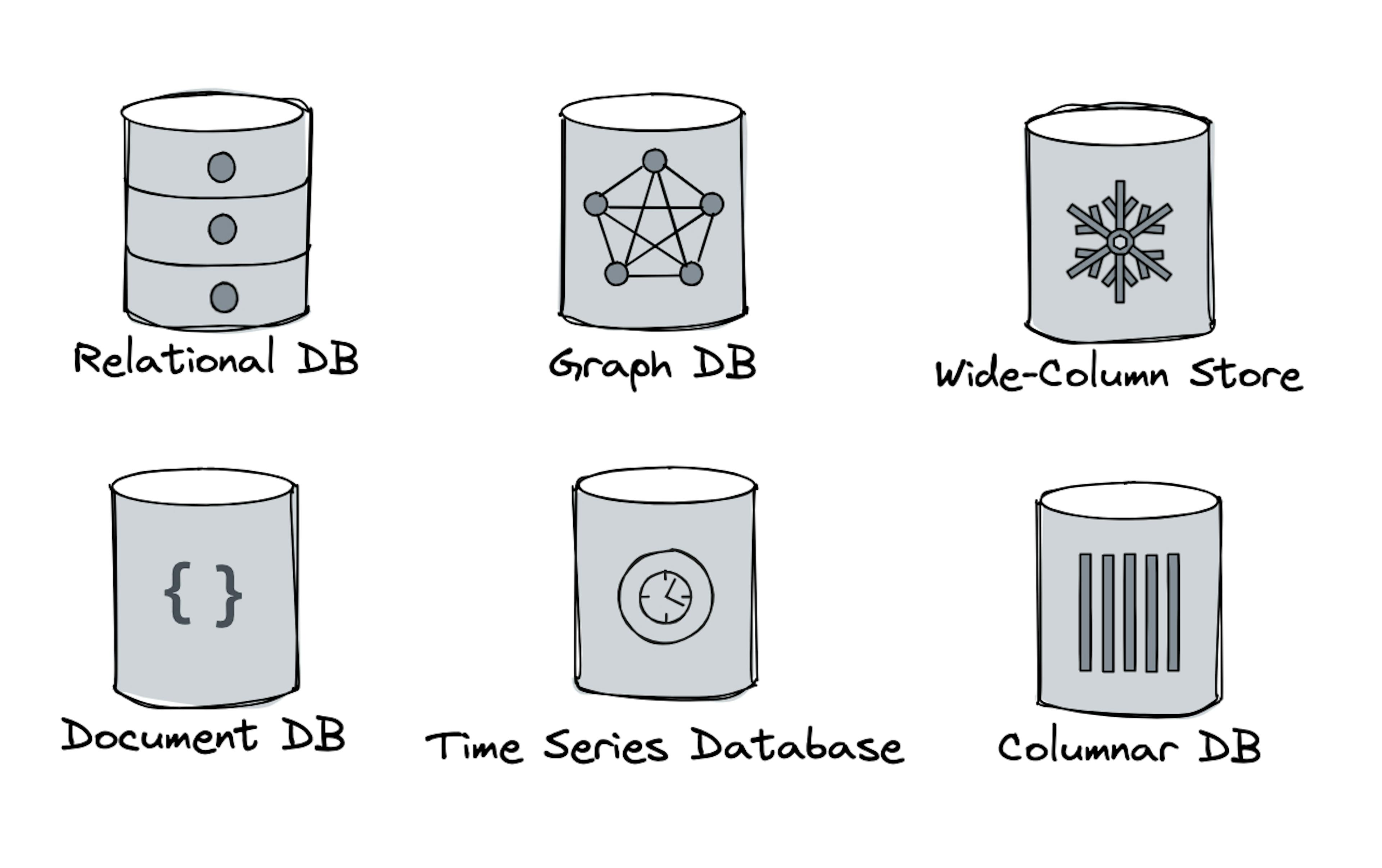 NoSQL: System Design Cheat Sheet | HackerNoon