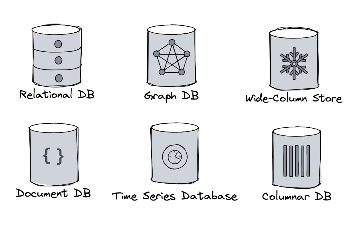 featured image - NoSQL: システム設計のチートシート