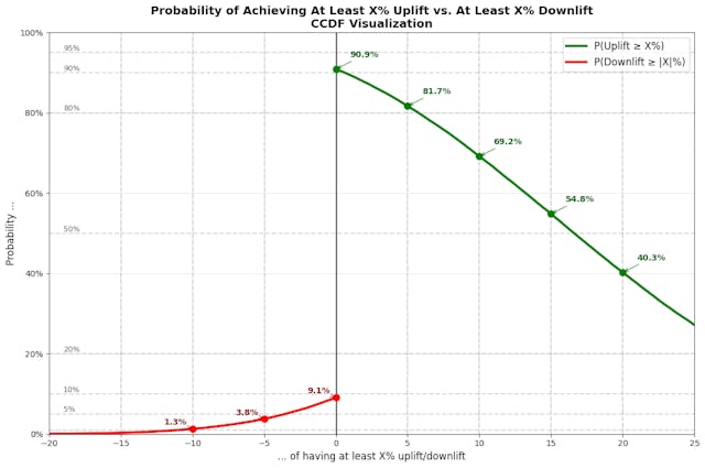 /frequentist-stats-are-failing-your-ux-decisionsheres-a-better-way feature image