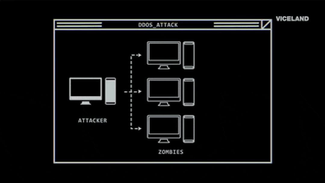 featured image - Launching DDos Attacks Using Various Programs and Methods