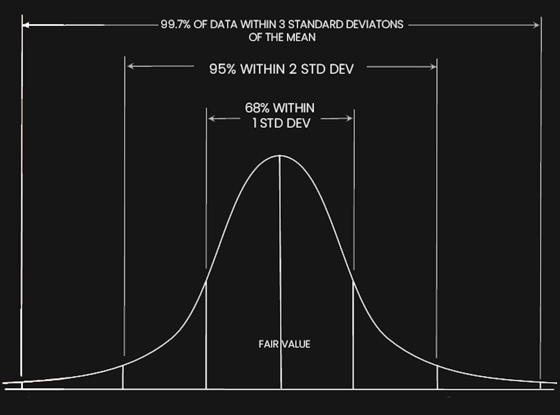 bell-shaped-distribuation