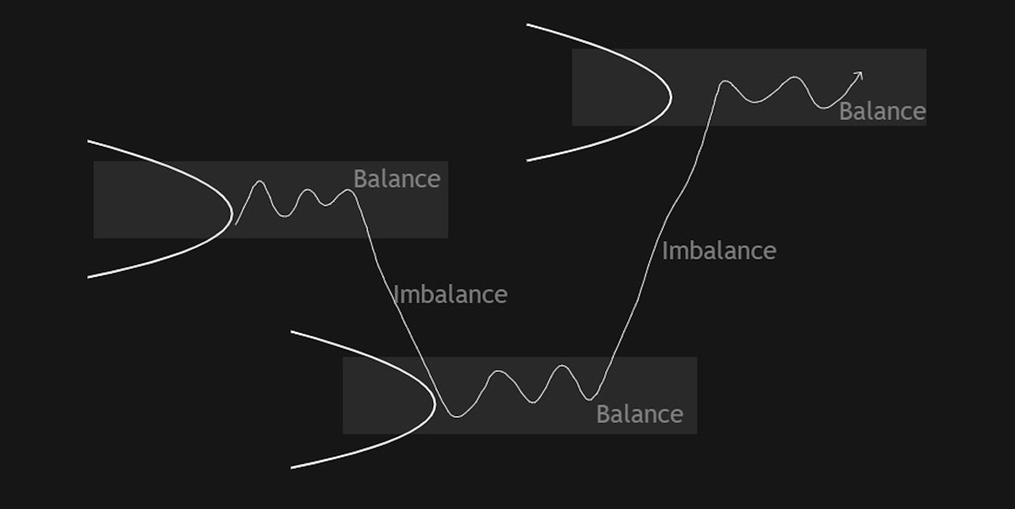 balanceimbalance