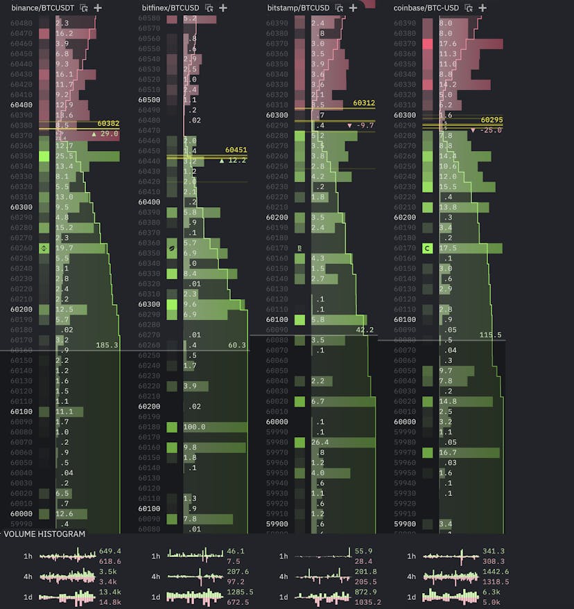 /understanding-crypto-order-books-could-save-your-next-trade feature image
