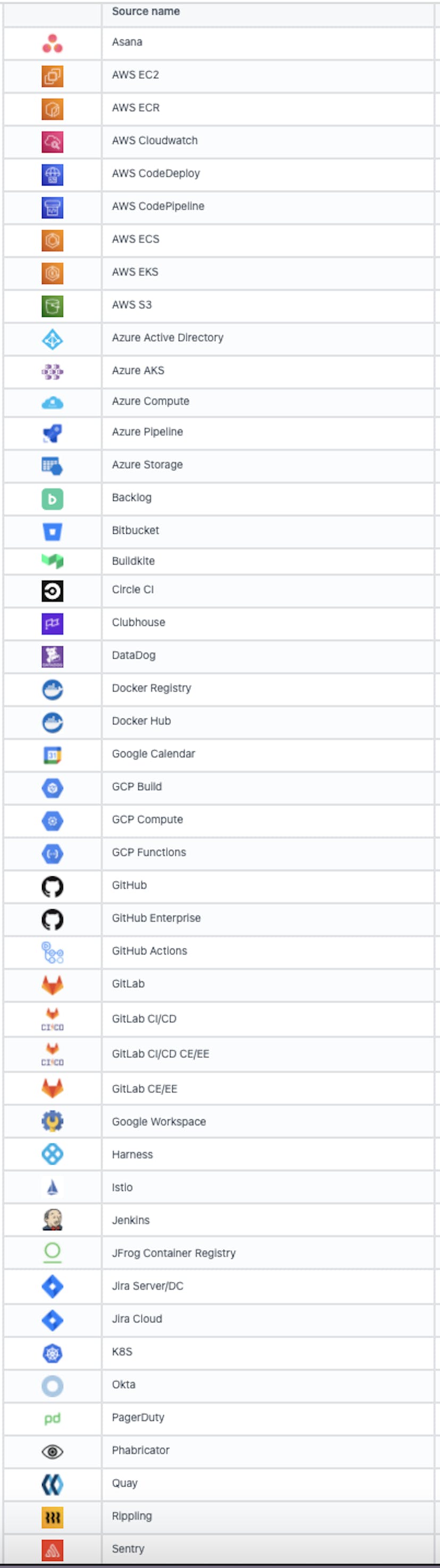 Catalog of sources where engineers contribute. Credits: faros.ai