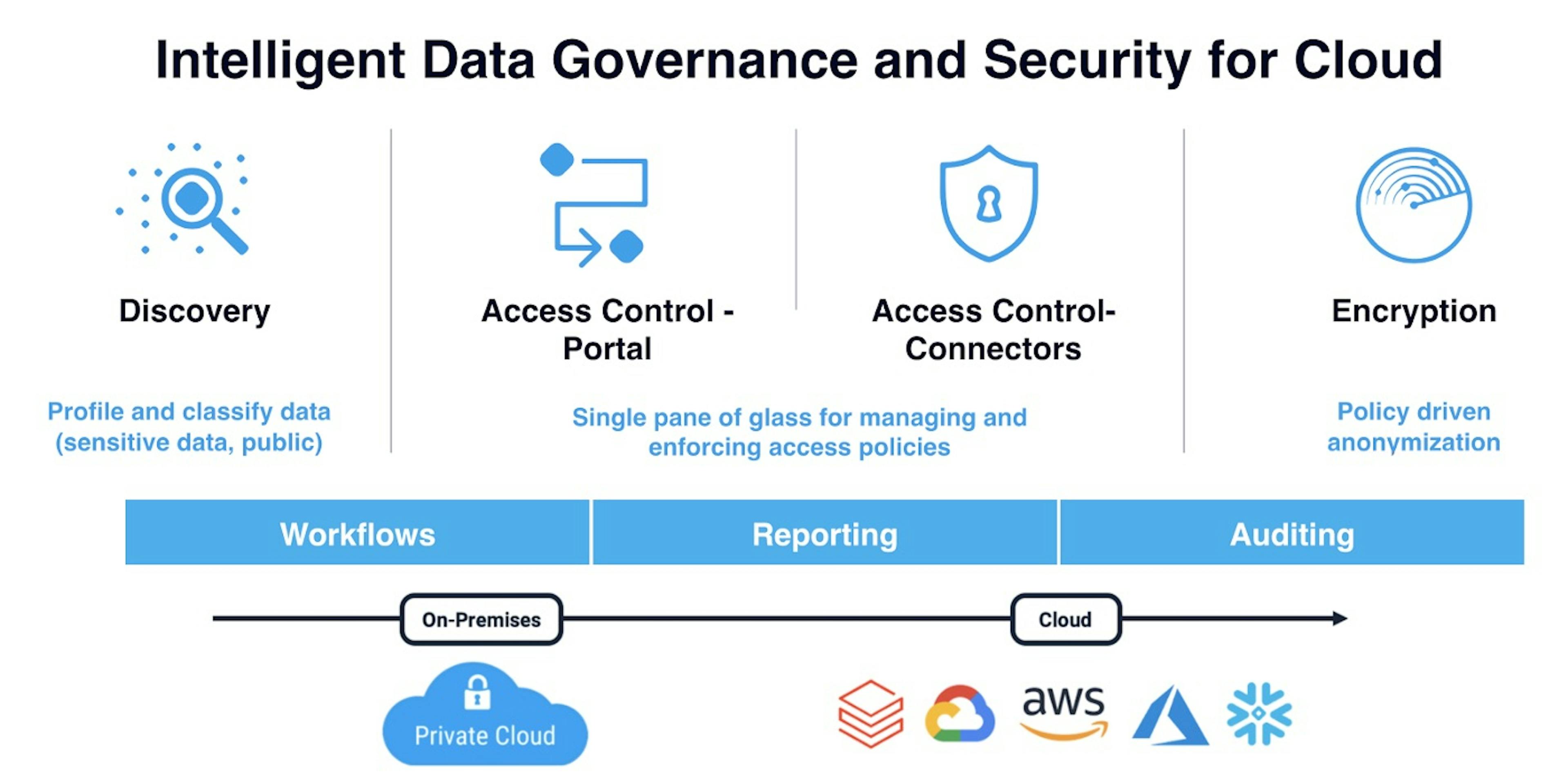 featured image - Optimize Your Data Engine With Data as a Service (DaaS) and Multi-Tenancy