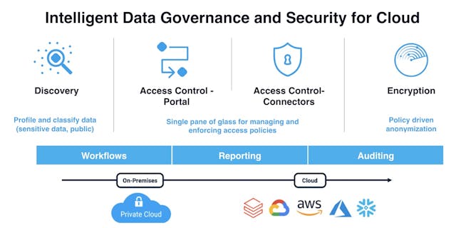 /optimize-your-data-engine-with-data-as-a-service-daas-and-multi-tenancy-av1v33m0 feature image