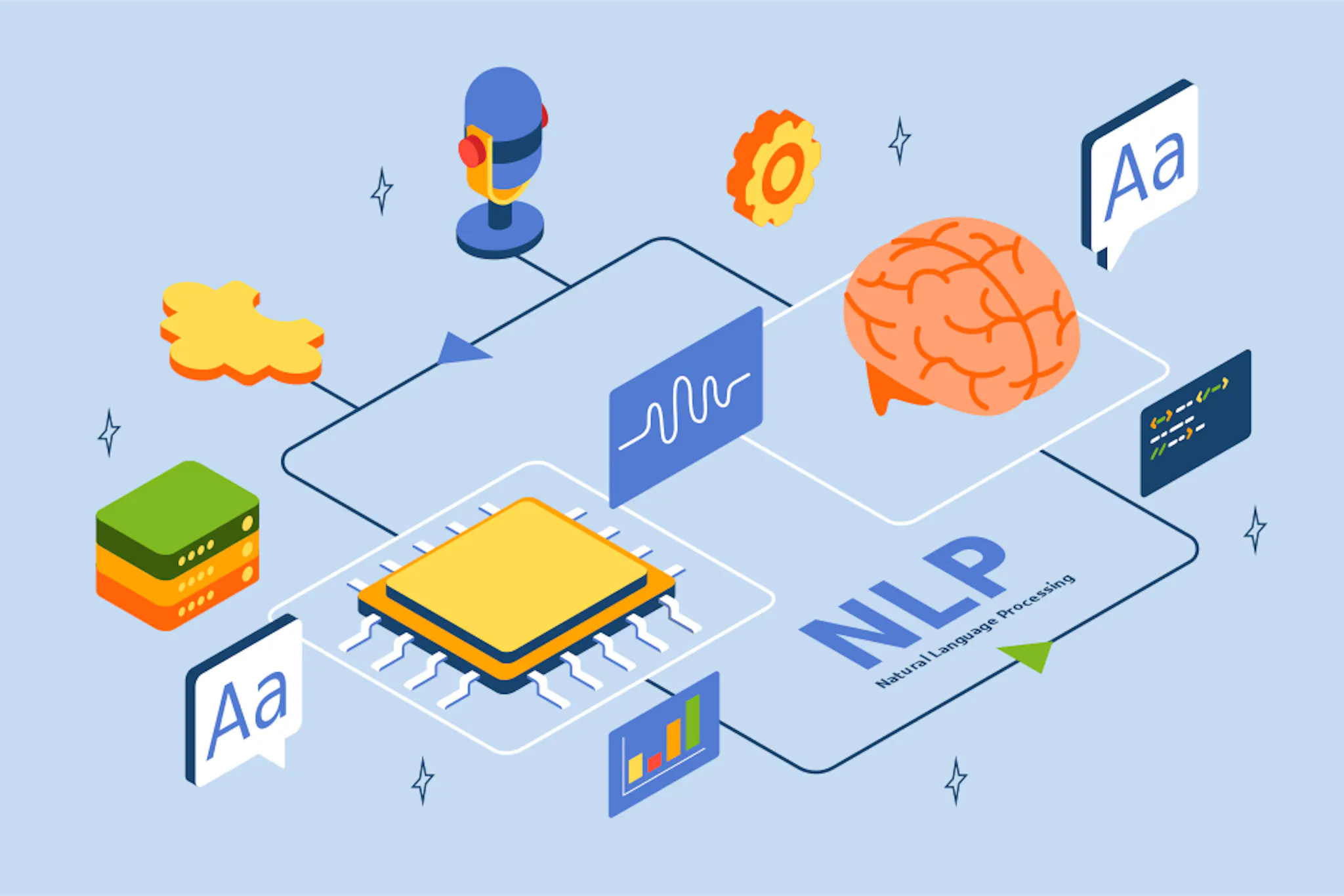 Natural Language Processing, Wikipedia