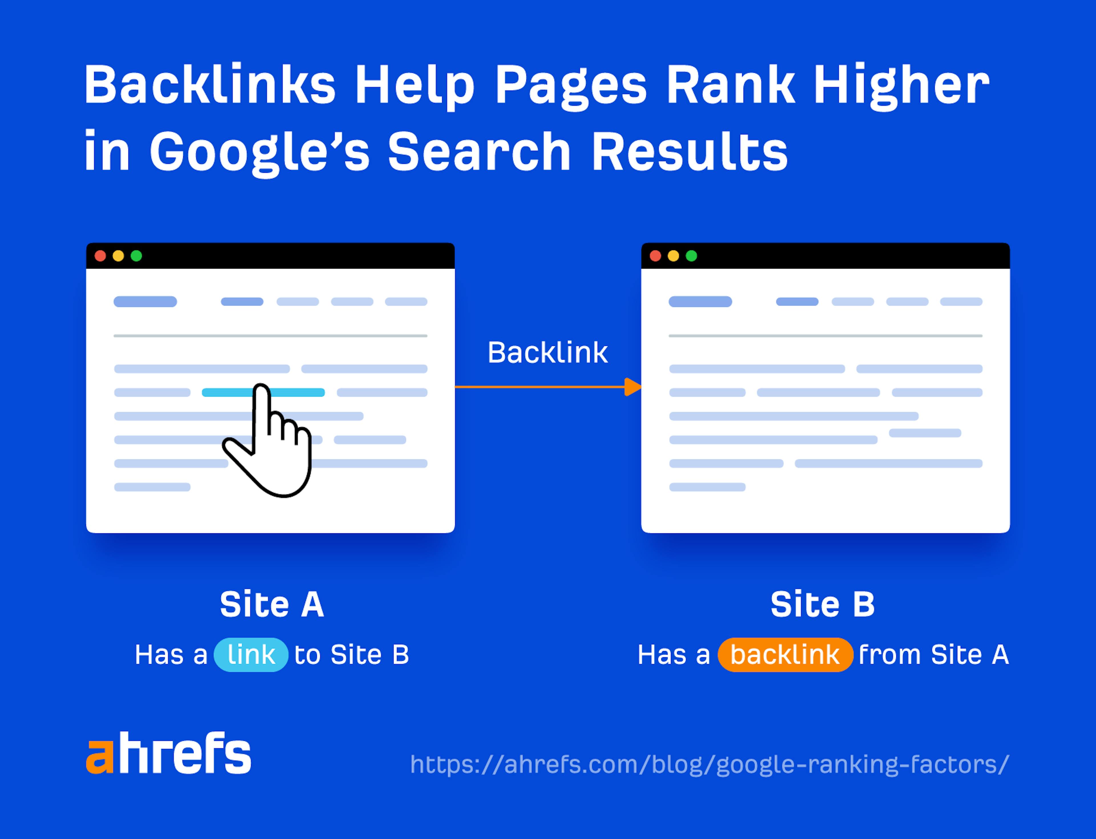 이미지 출처: Ahrefs