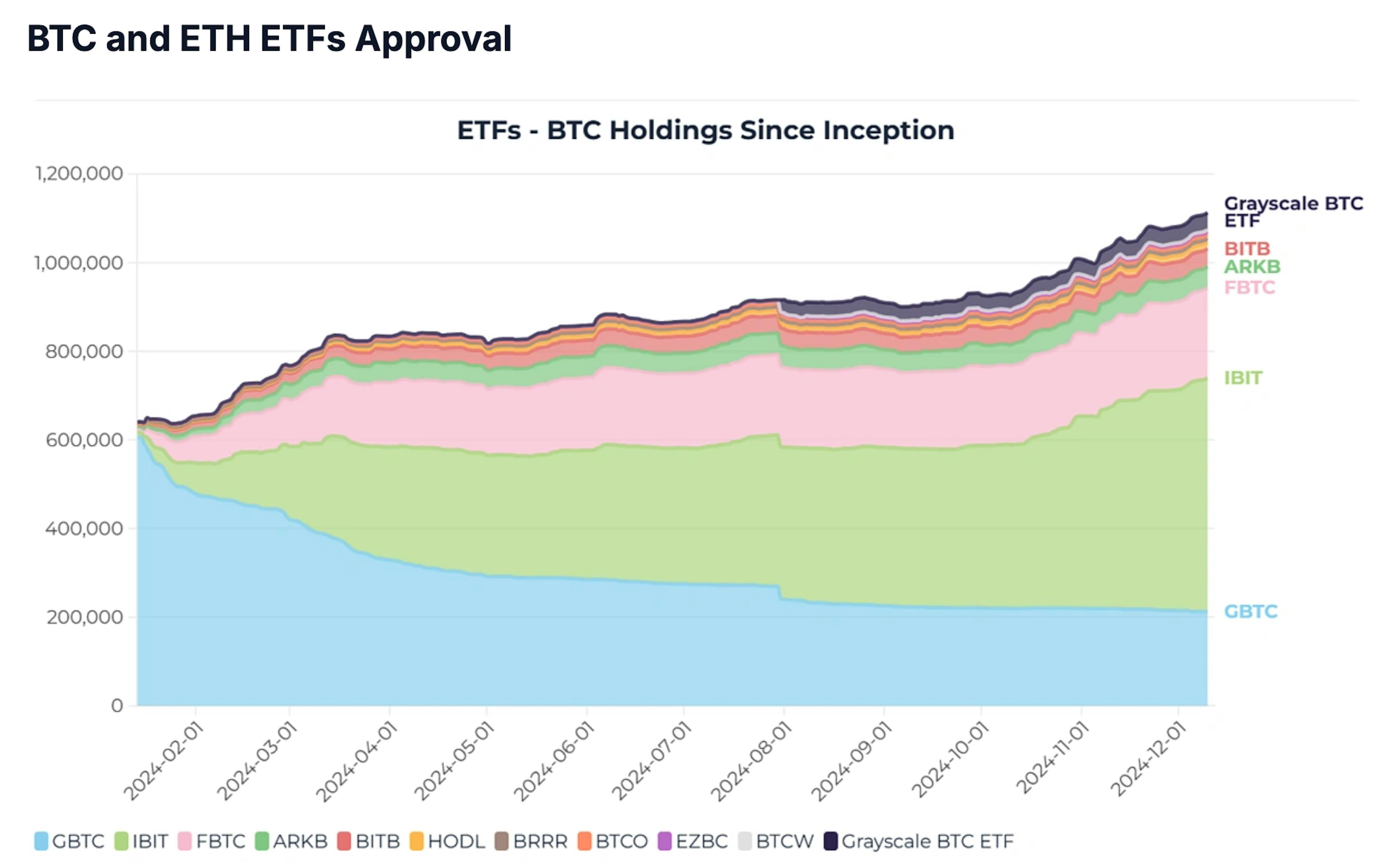 SOURCE: CoinGecko