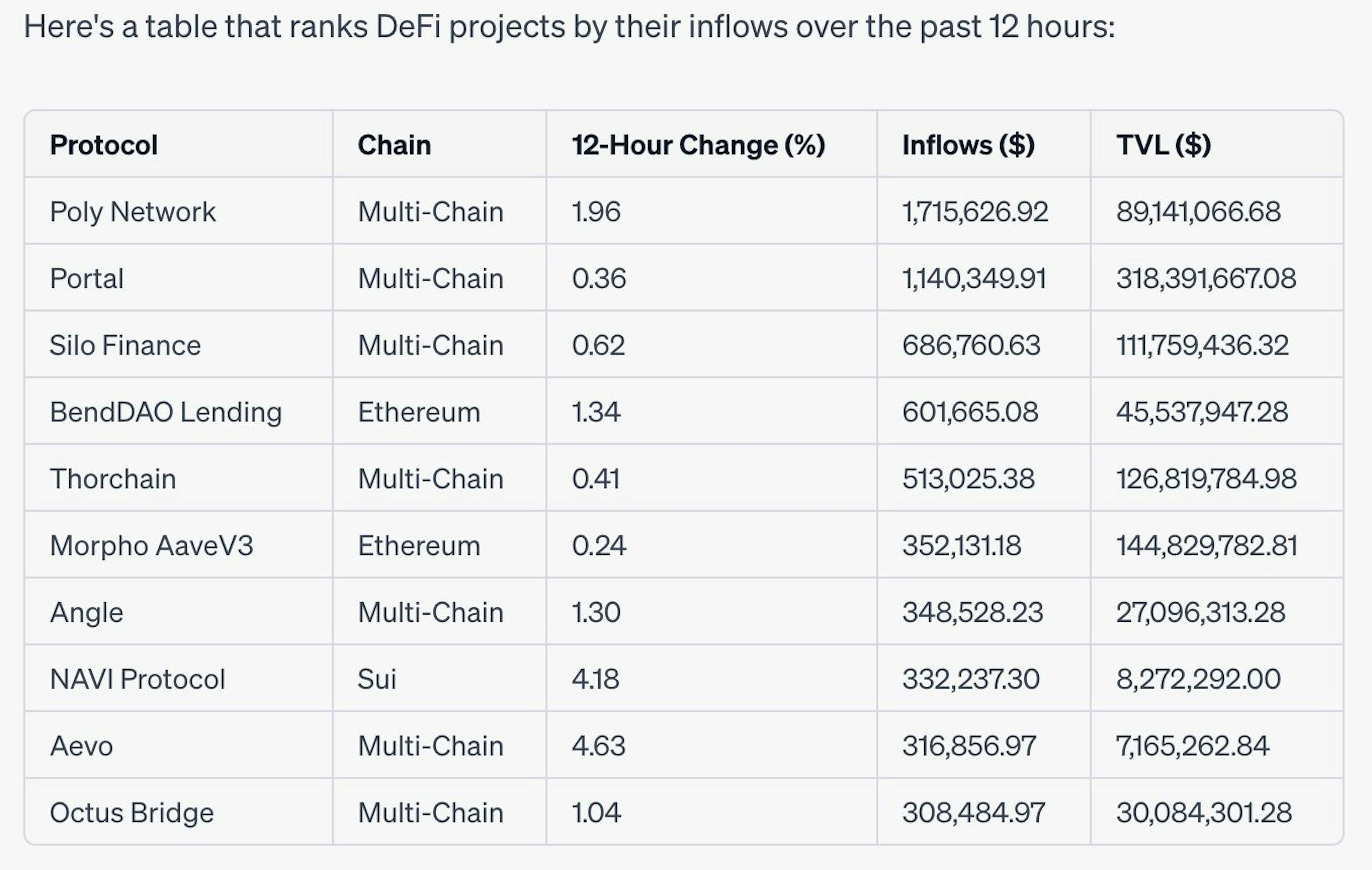 featured image - Changing The DeFi Research Game: Using ChatGPT and DeFiLlama for On-Chain Analysis