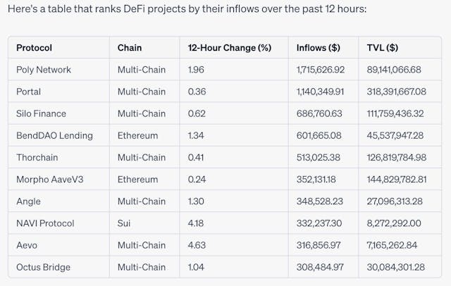 /changing-the-defi-research-game-using-chatgpt-and-defillama-for-on-chain-analysis feature image